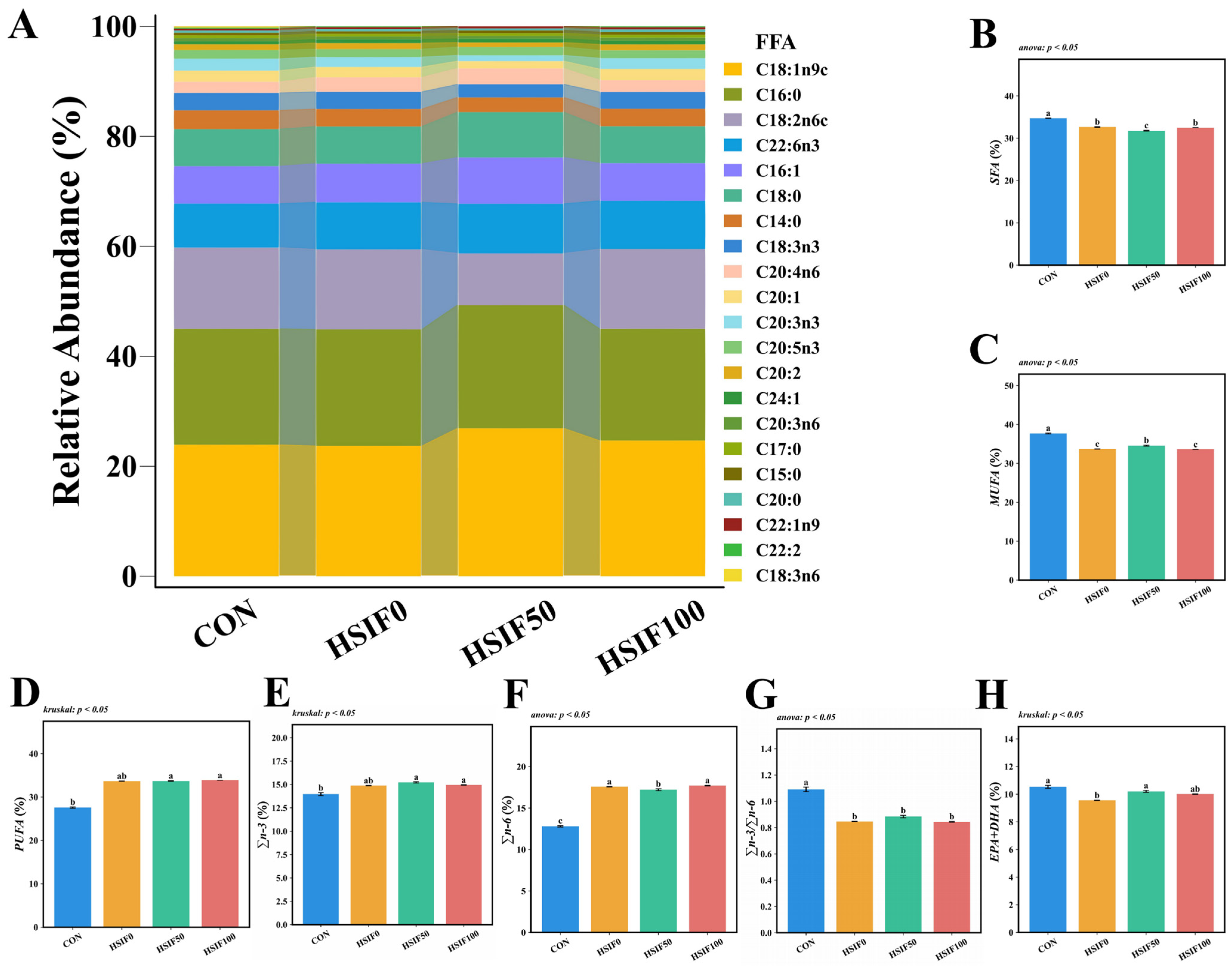 Antioxidants 14 01195 g002 Antioxidants 14 01195 g002