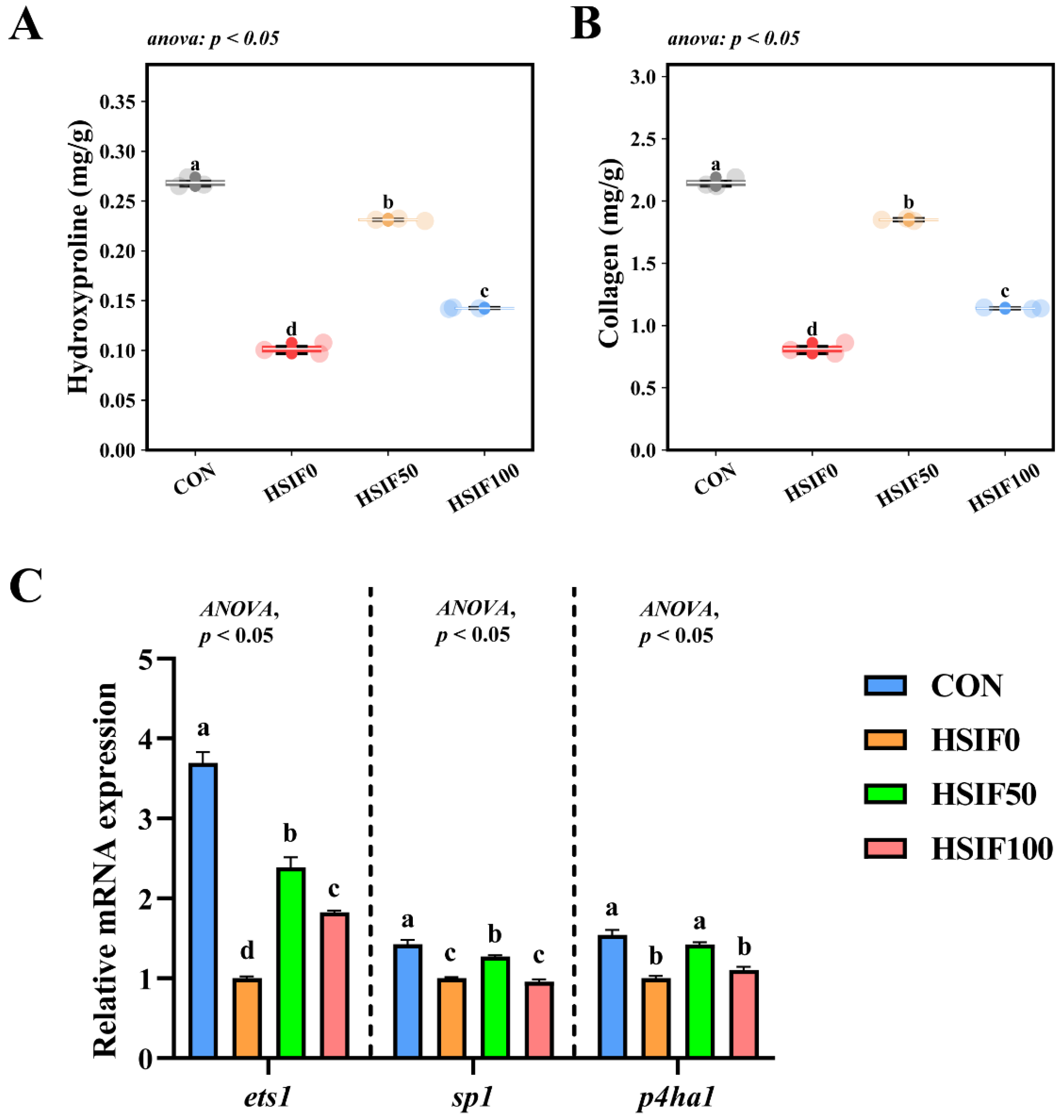 Antioxidants 14 01195 g005 Antioxidants 14 01195 g005
