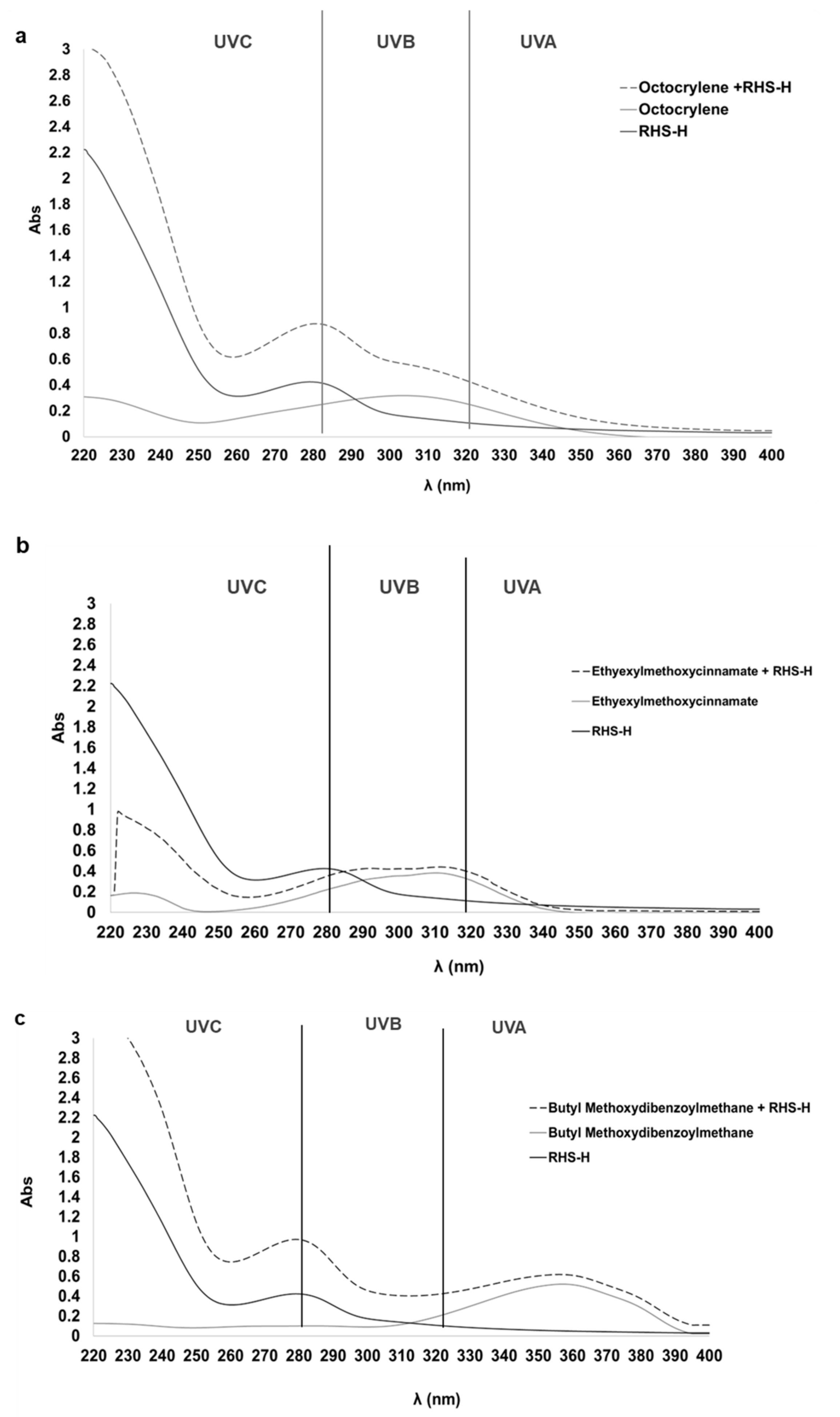Antioxidants 14 01199 g001 Antioxidants 14 01199 g001