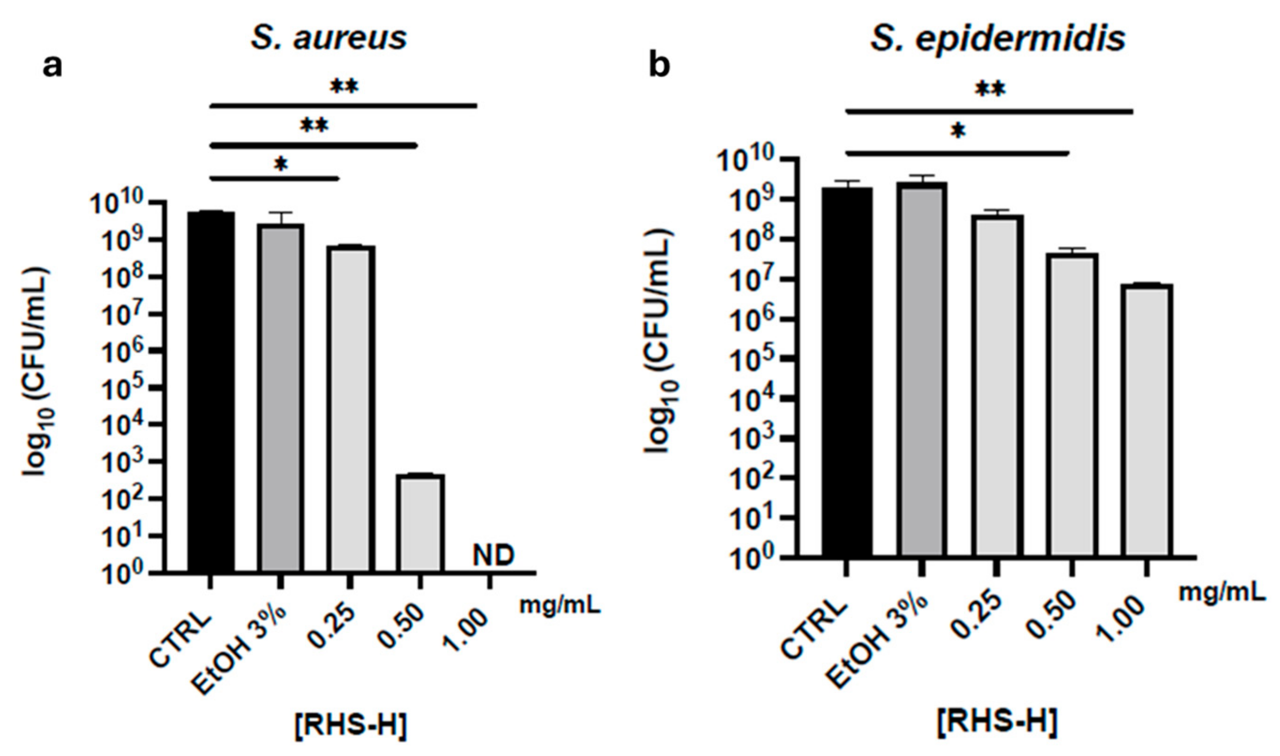 Antioxidants 14 01199 g002 Antioxidants 14 01199 g002