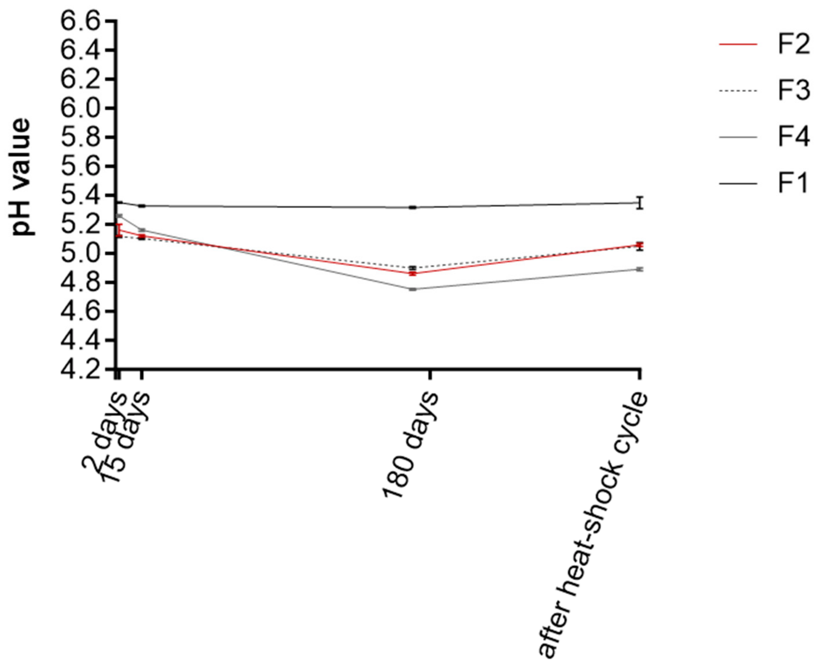 Antioxidants 14 01199 g004 Antioxidants 14 01199 g004