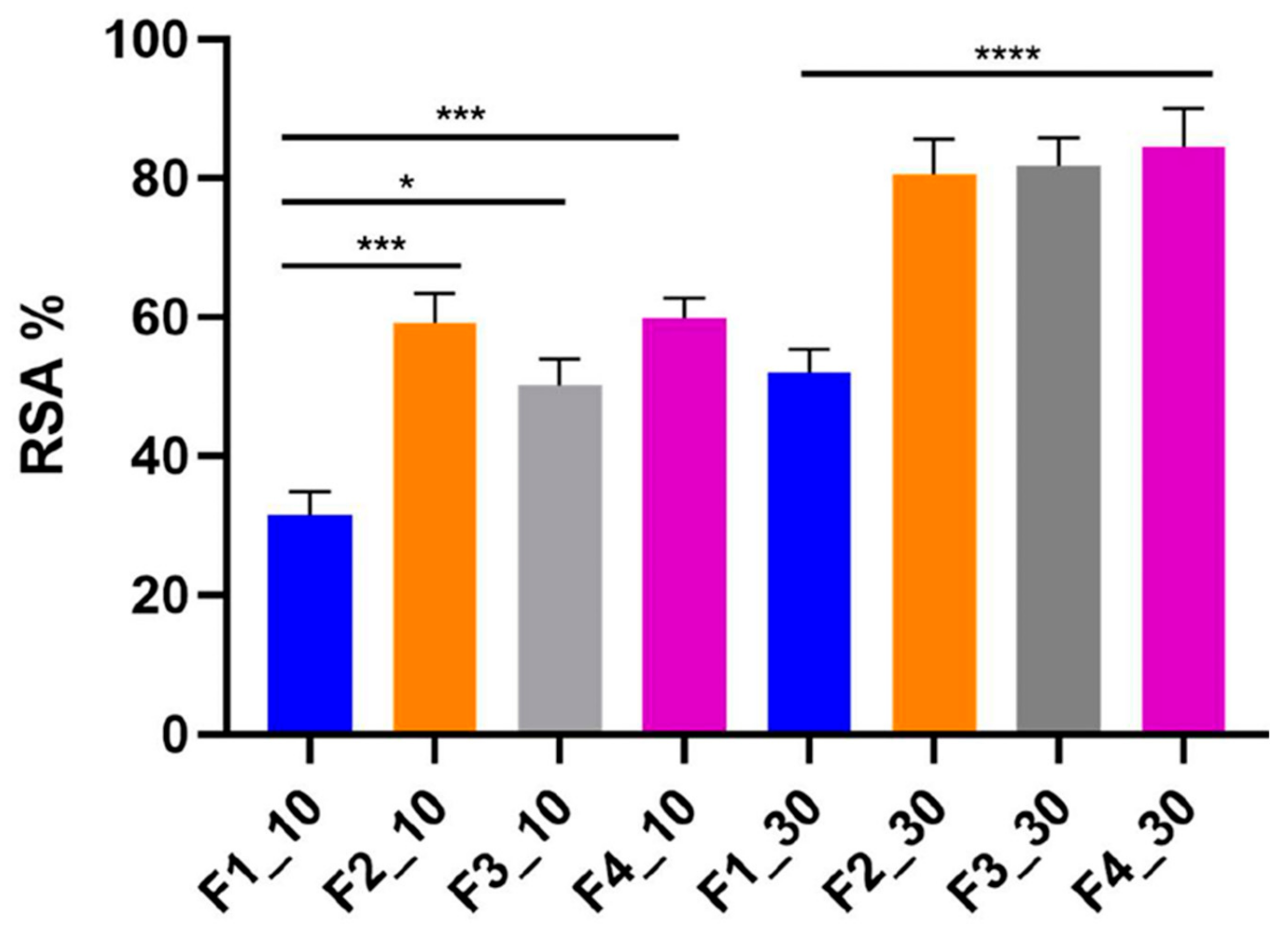 Antioxidants 14 01199 g009 Antioxidants 14 01199 g009