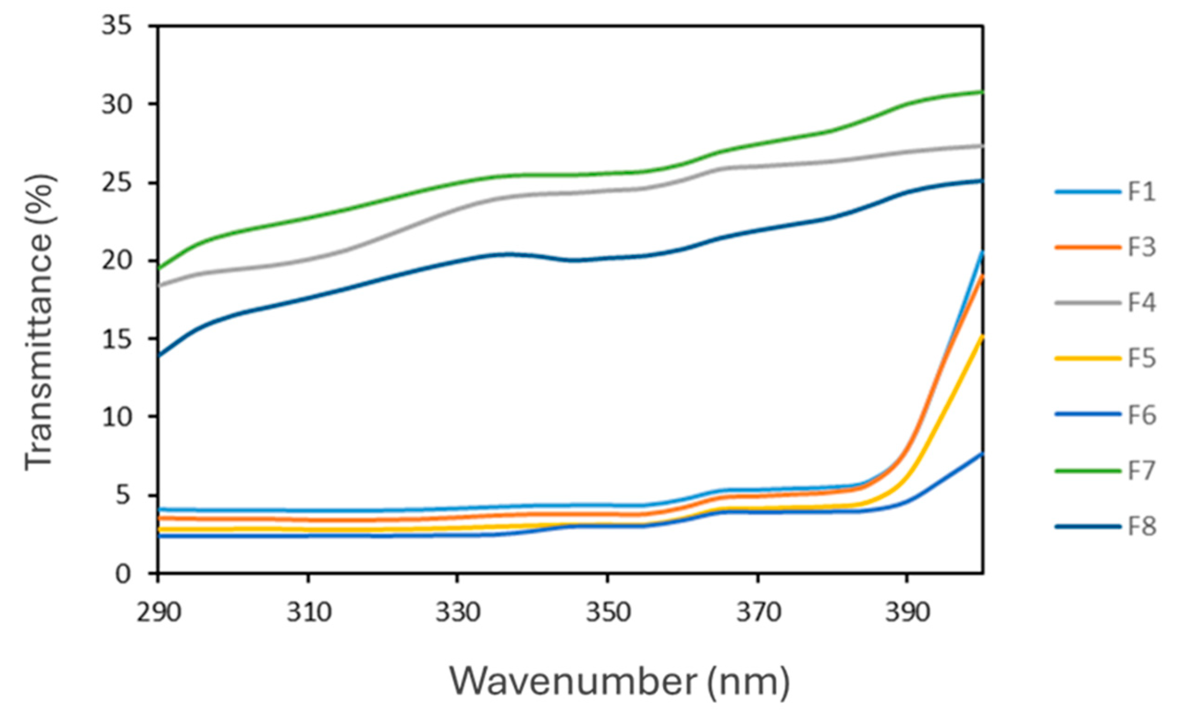 Antioxidants 14 01199 g014 Antioxidants 14 01199 g014