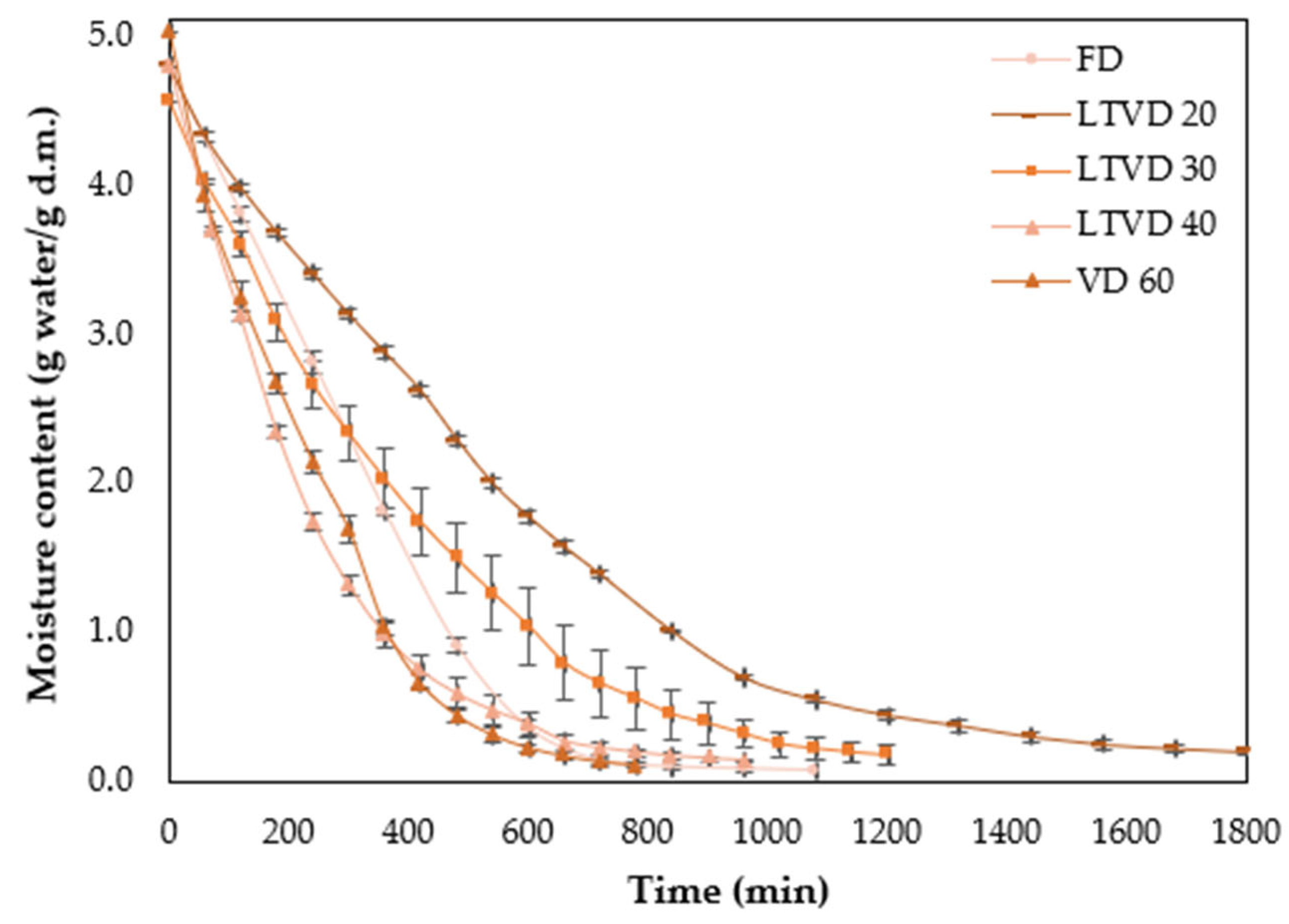 Antioxidants 14 01201 g001