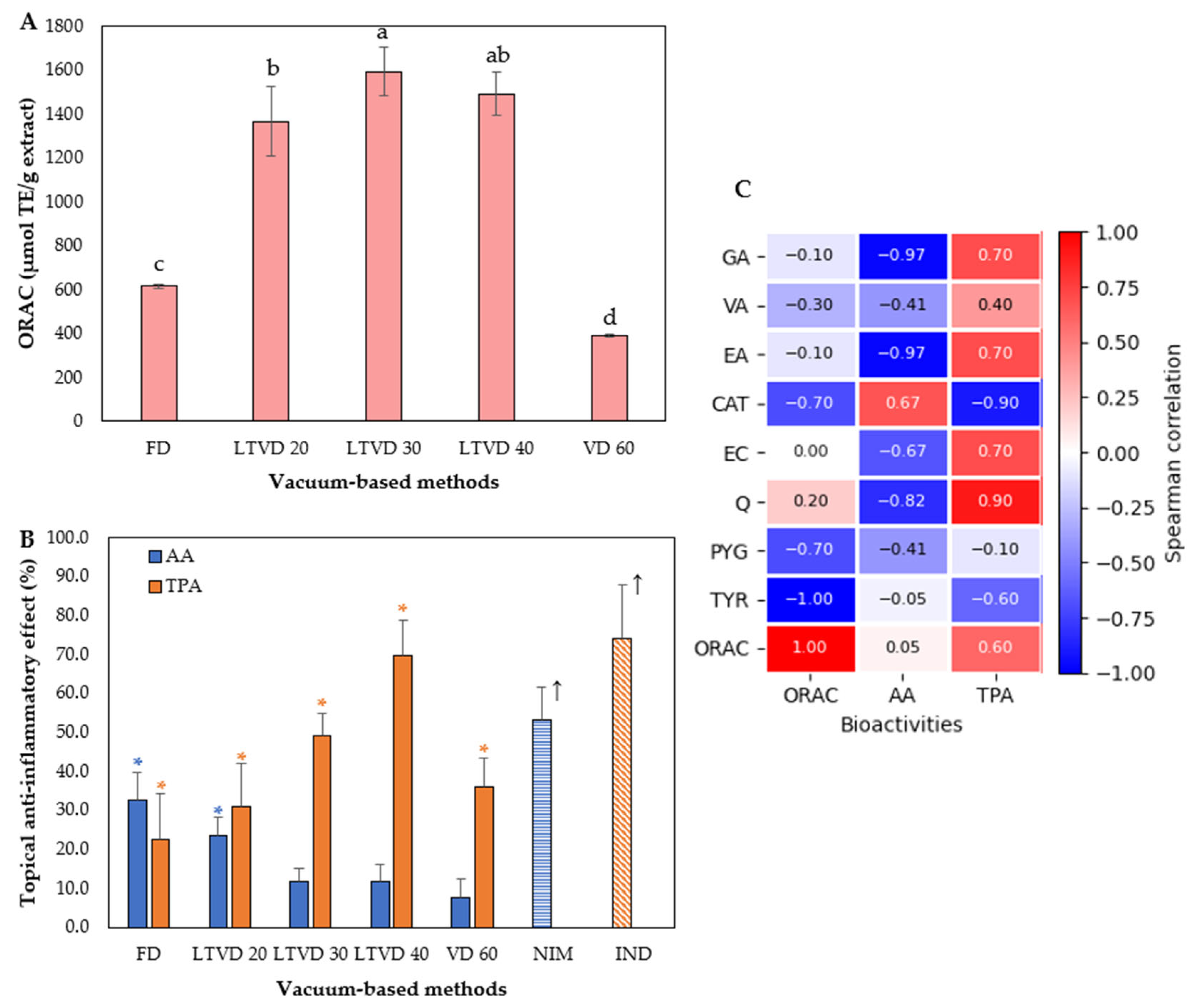 Antioxidants 14 01201 g002