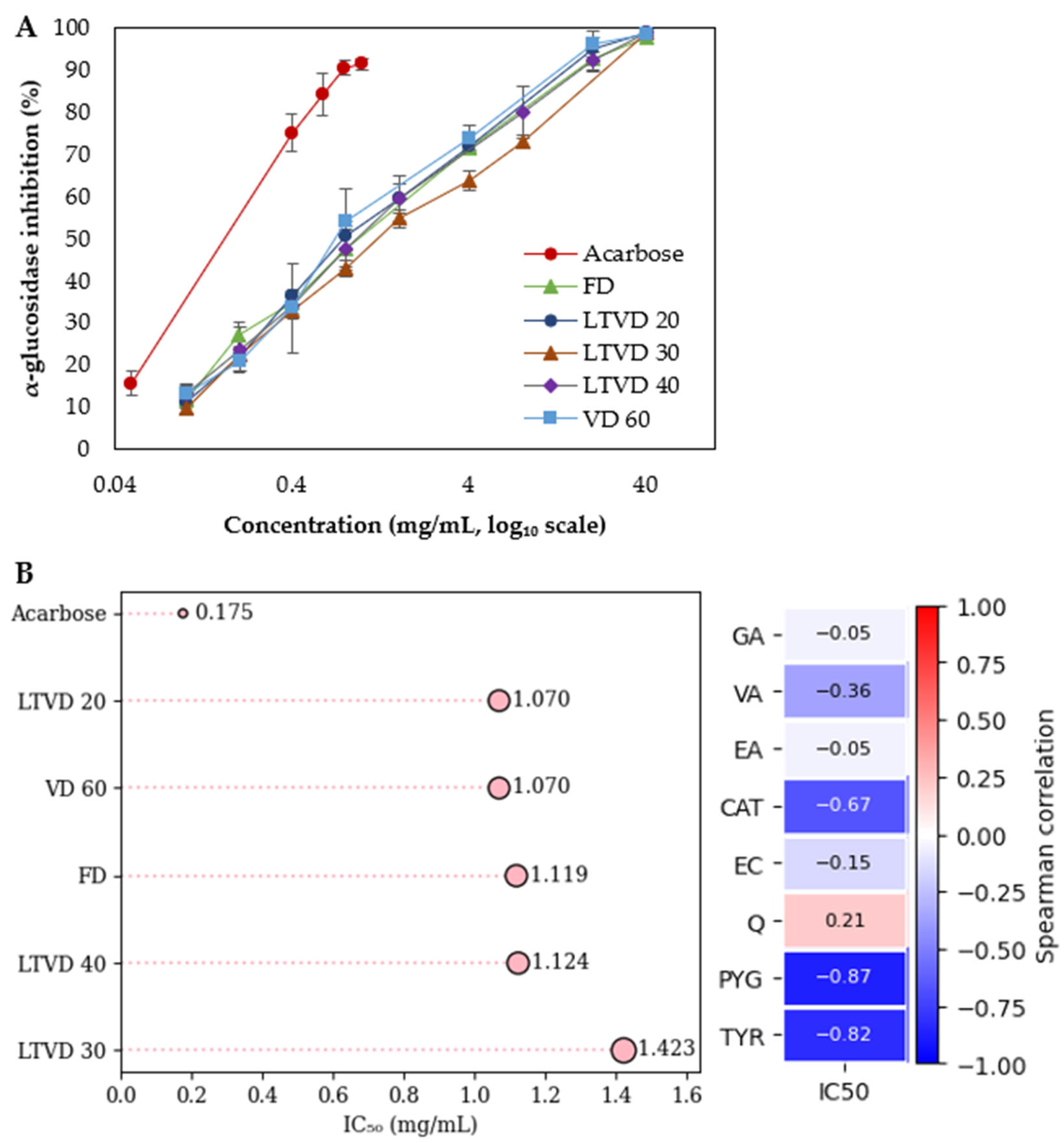 Antioxidants 14 01201 g003