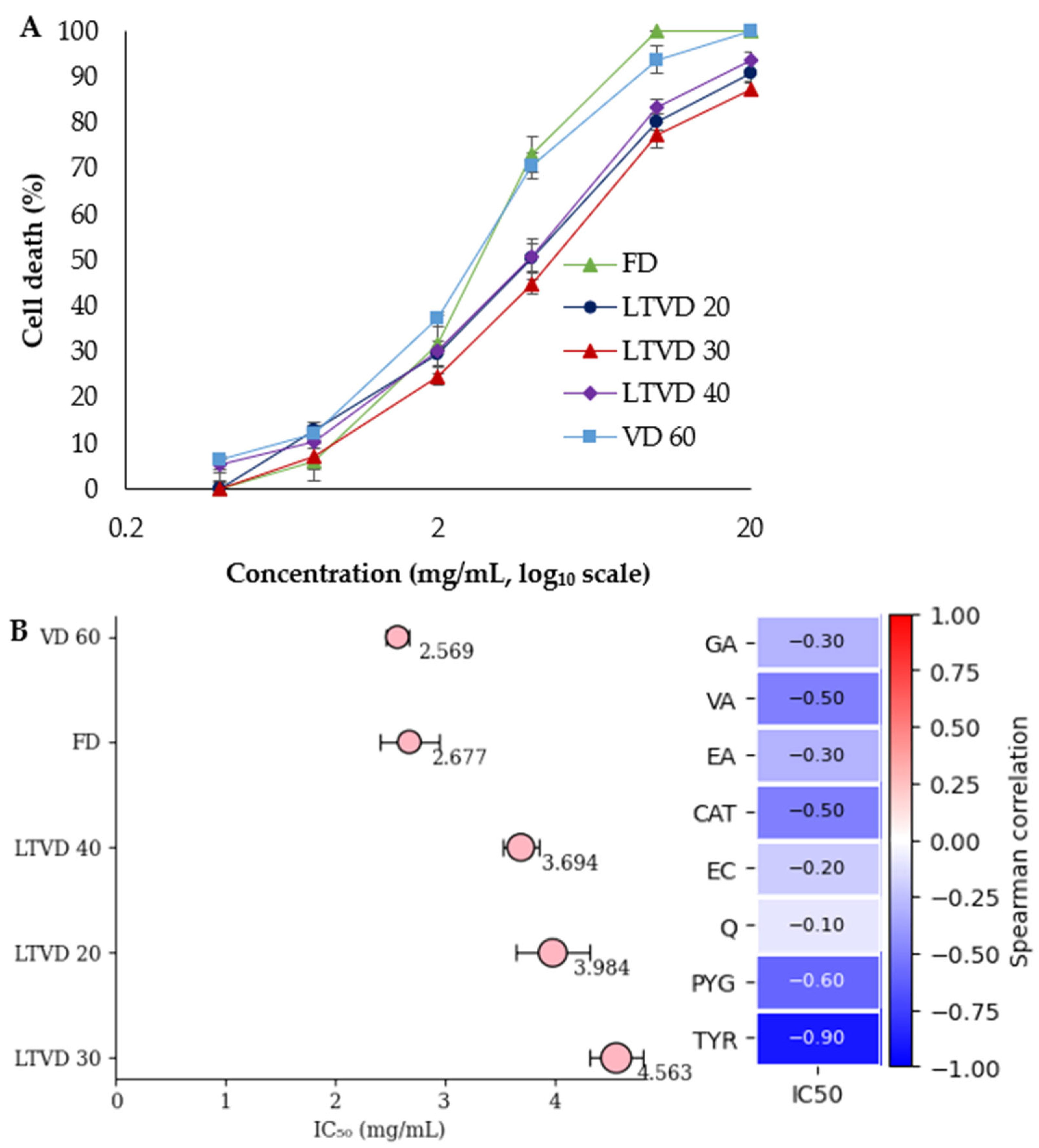 Antioxidants 14 01201 g004