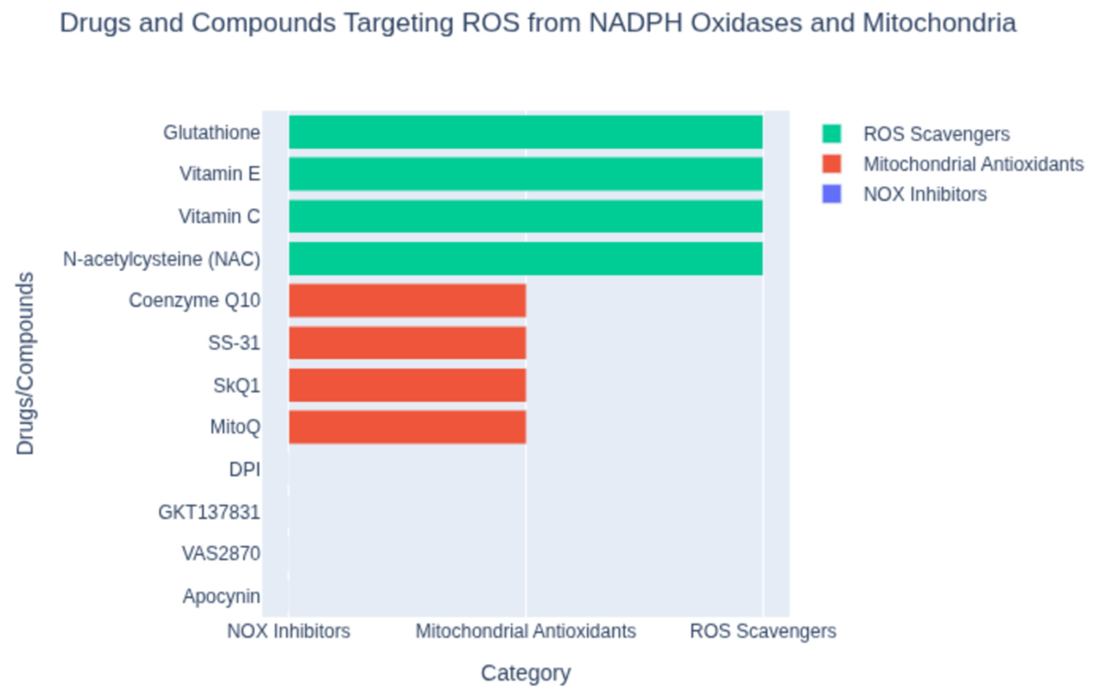 Antioxidants 14 01202 g002