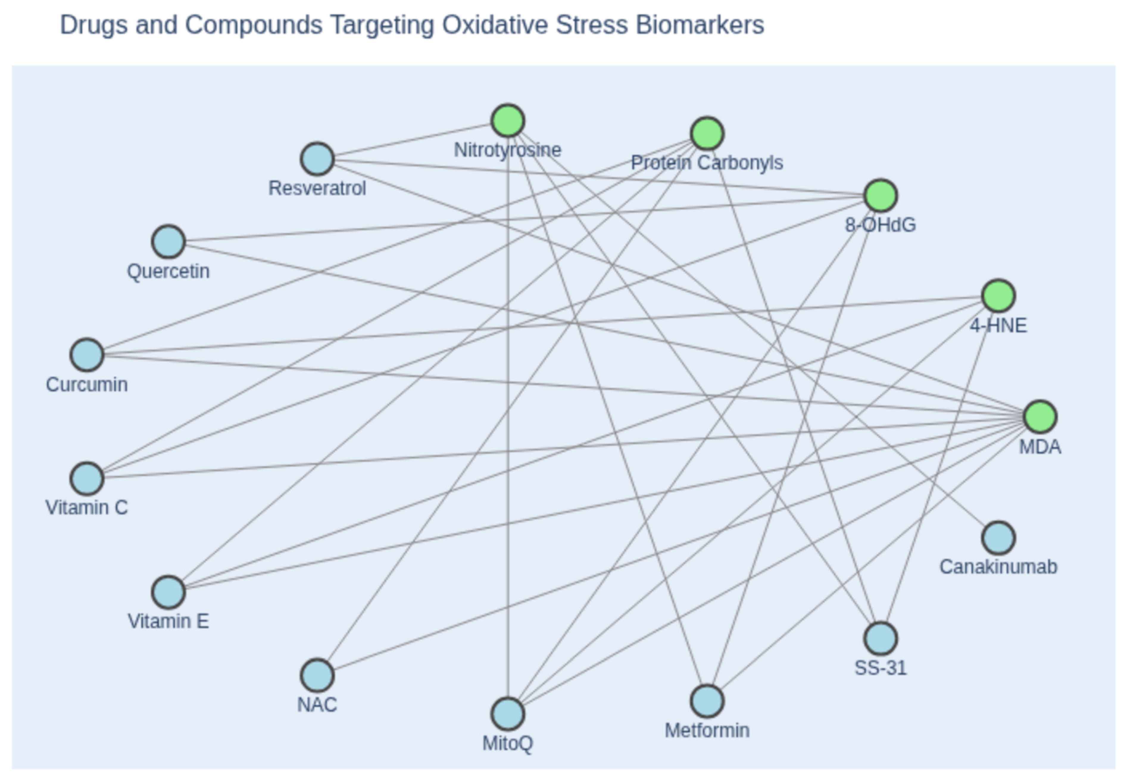Antioxidants 14 01202 g003