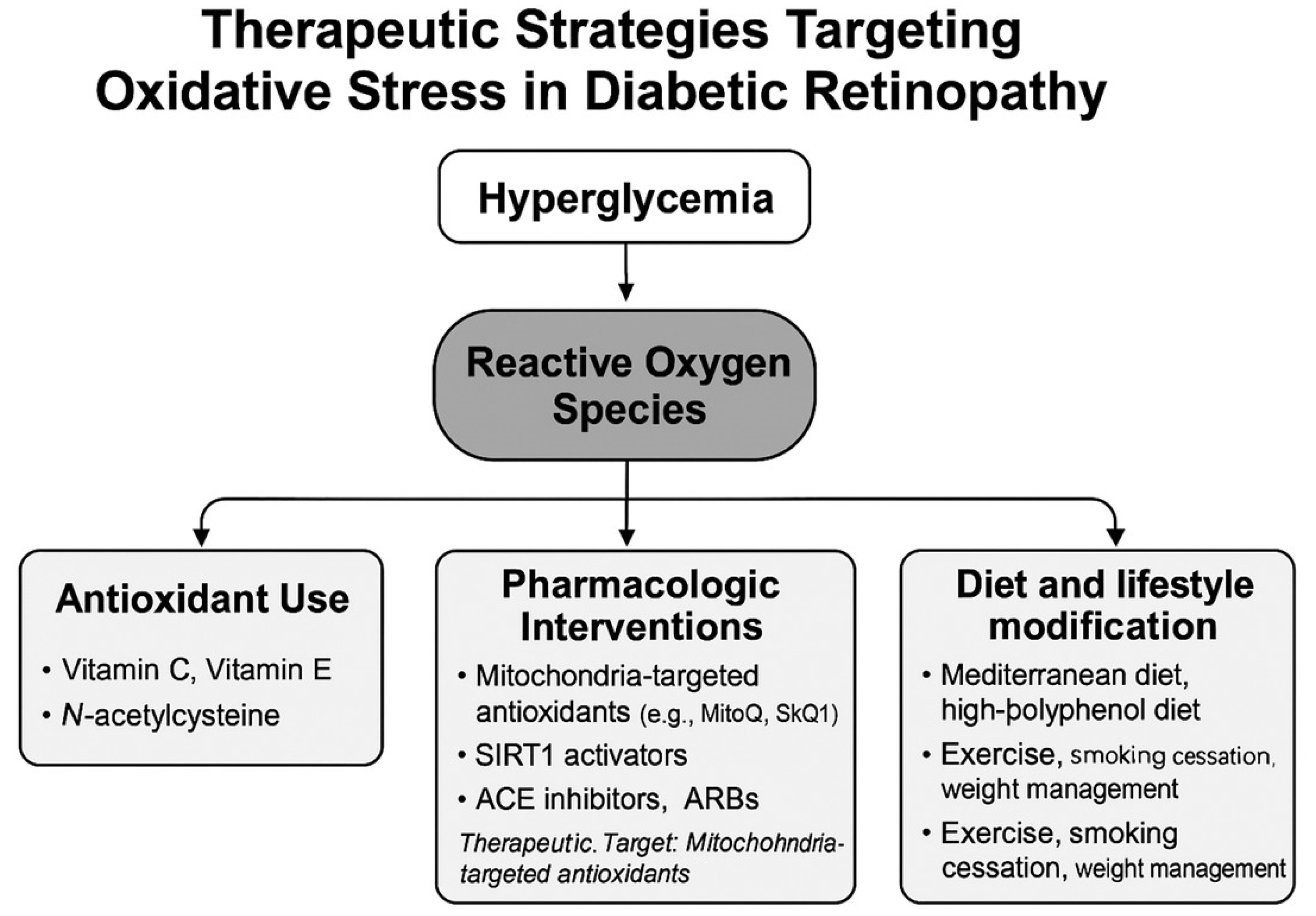 Antioxidants 14 01204 g003 Antioxidants 14 01204 g003