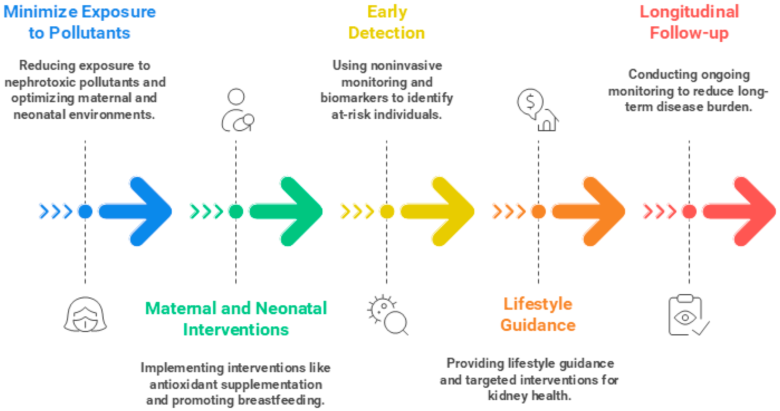 Antioxidants 14 01205 g003