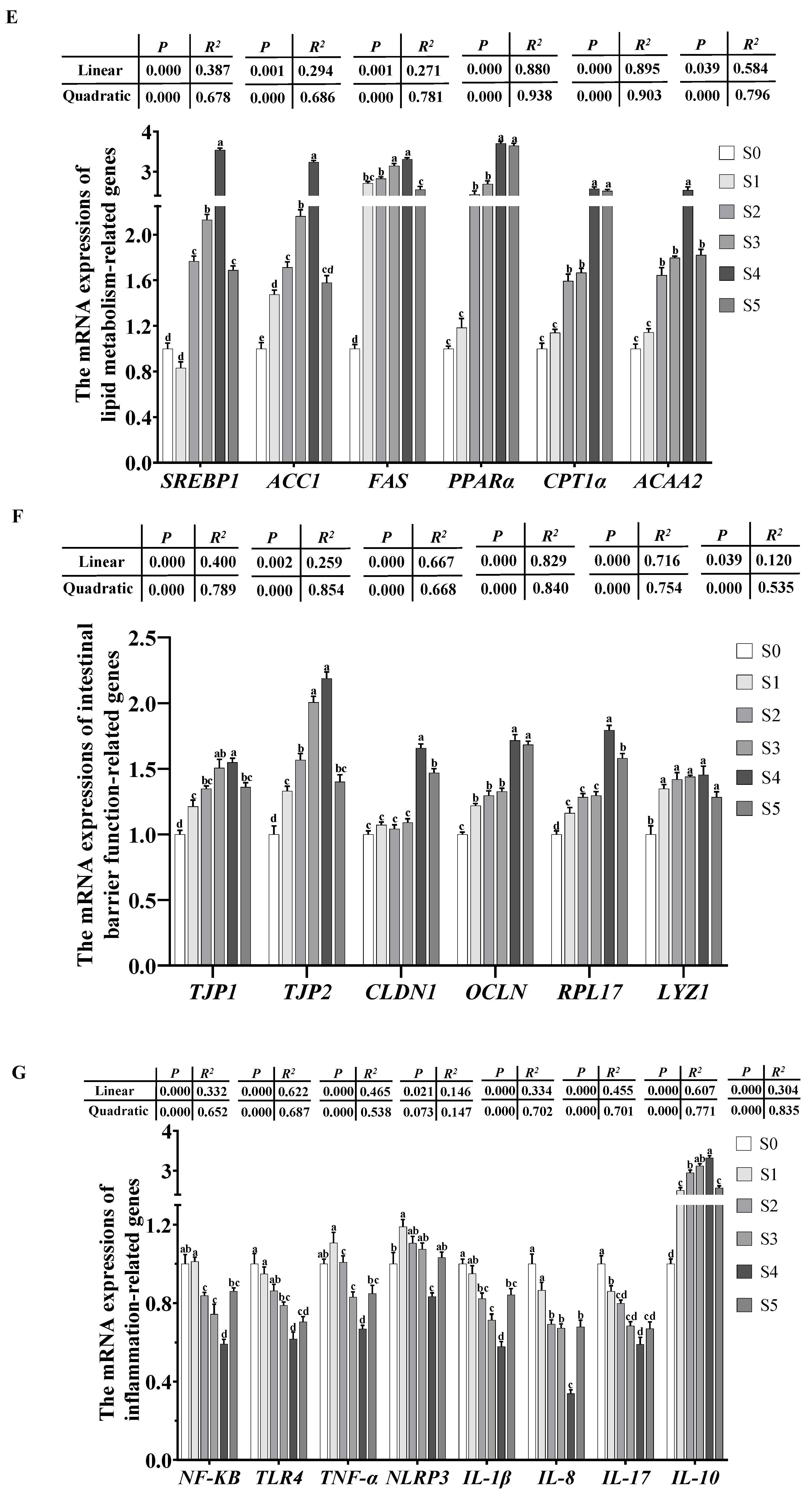 Antioxidants 14 01208 g006b