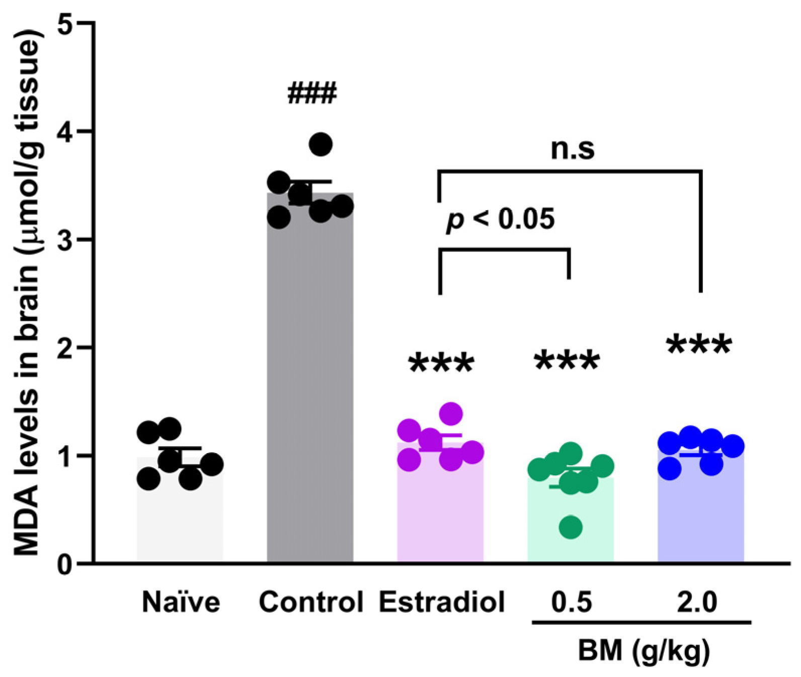 Antioxidants 14 01214 g004