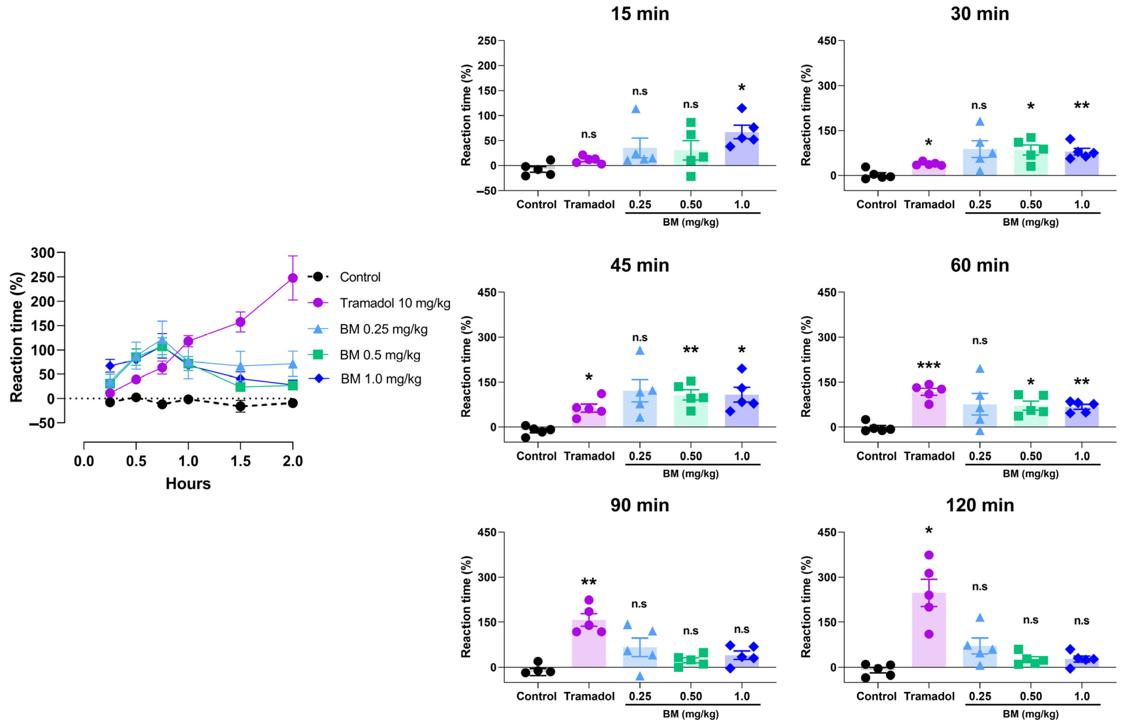 Antioxidants 14 01214 g005