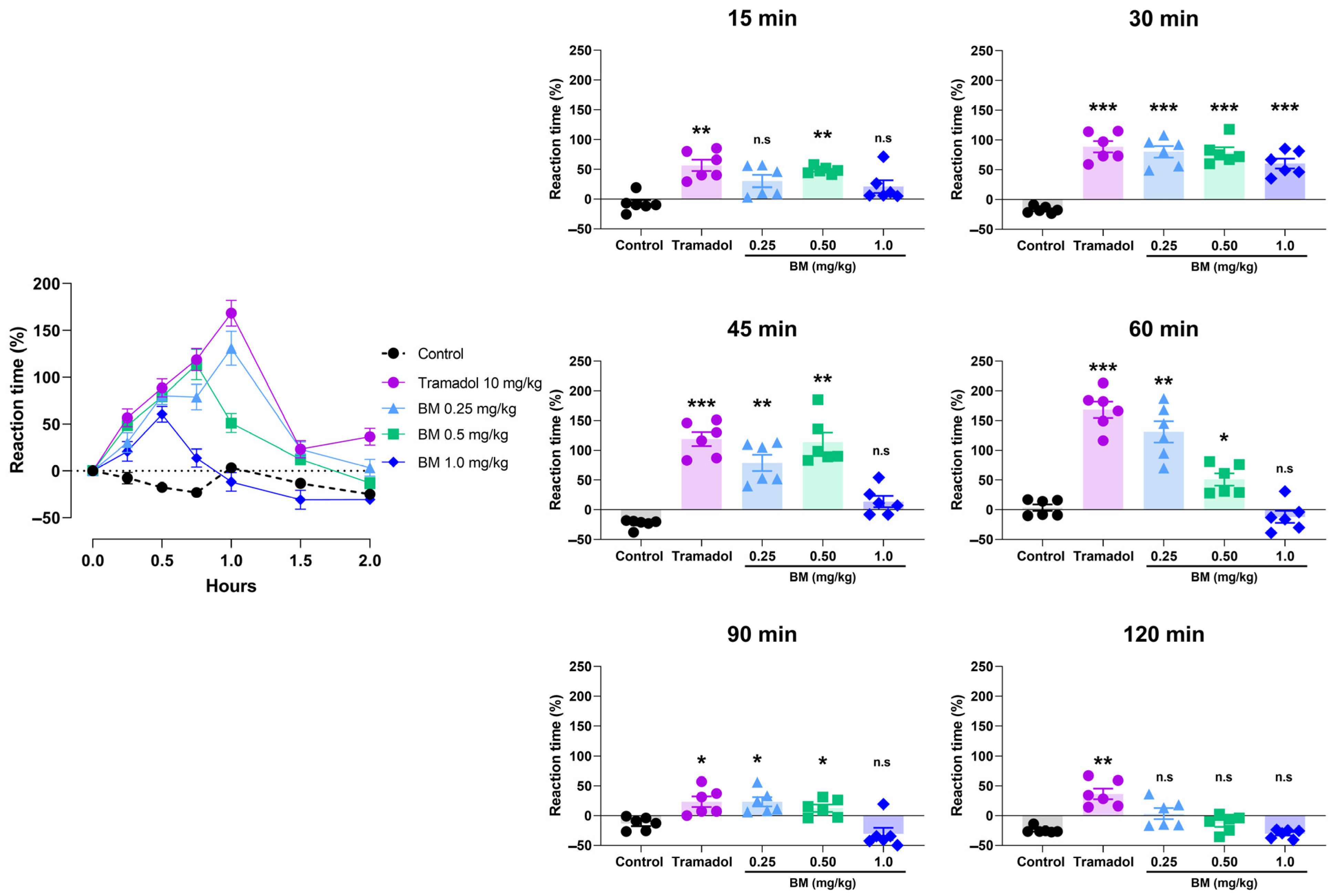 Antioxidants 14 01214 g006