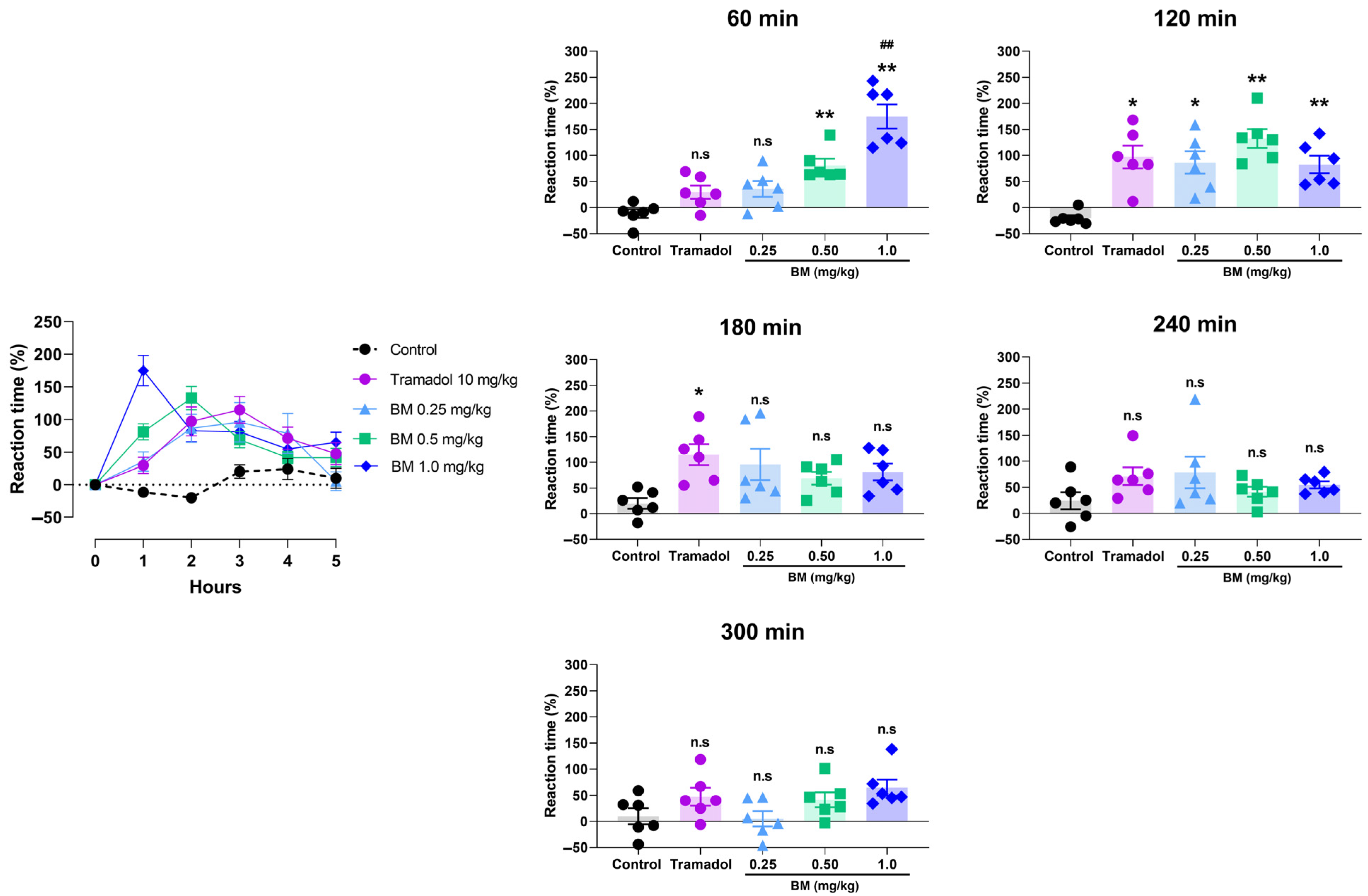 Antioxidants 14 01214 g007