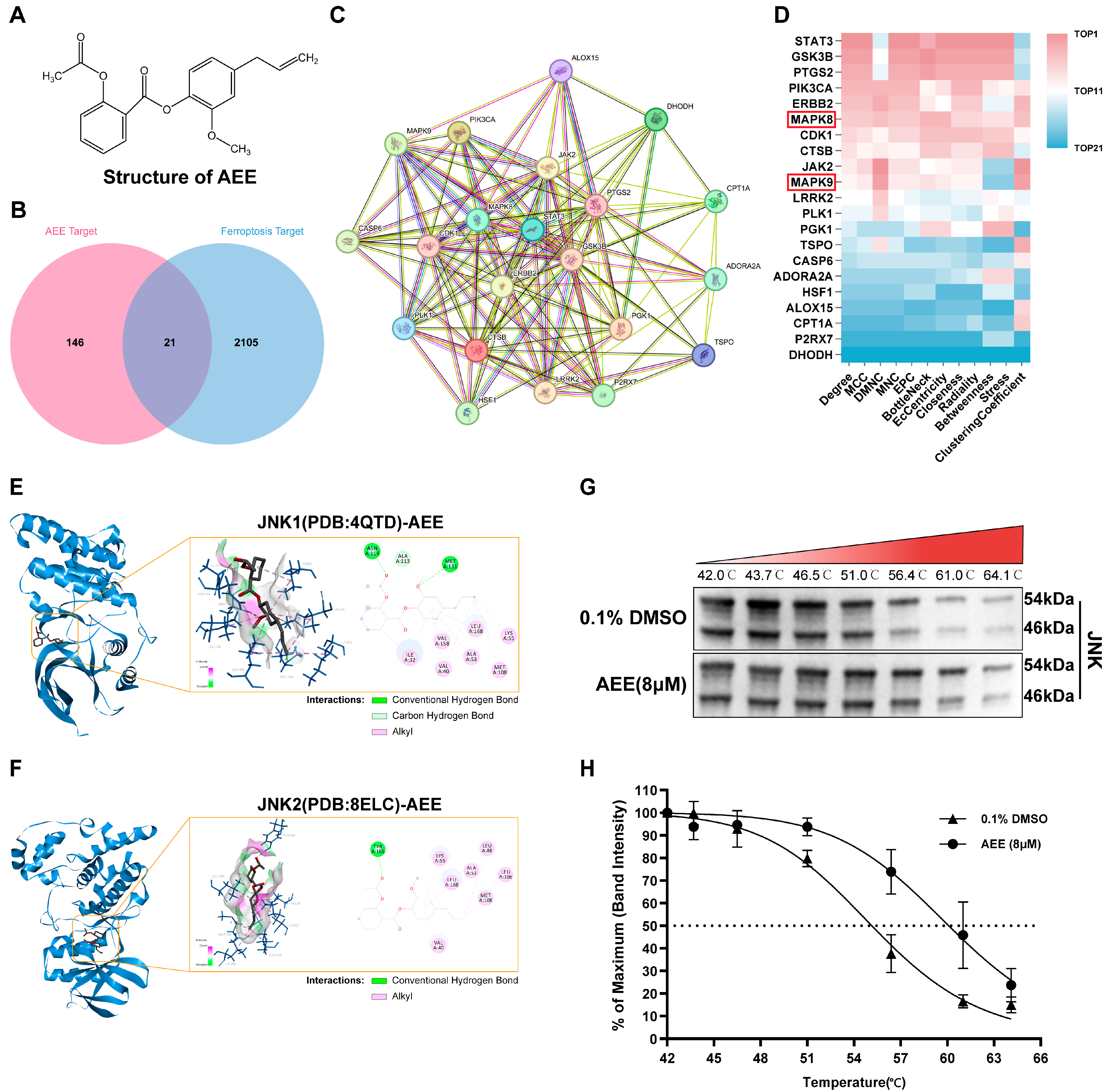 Antioxidants 14 01220 g005