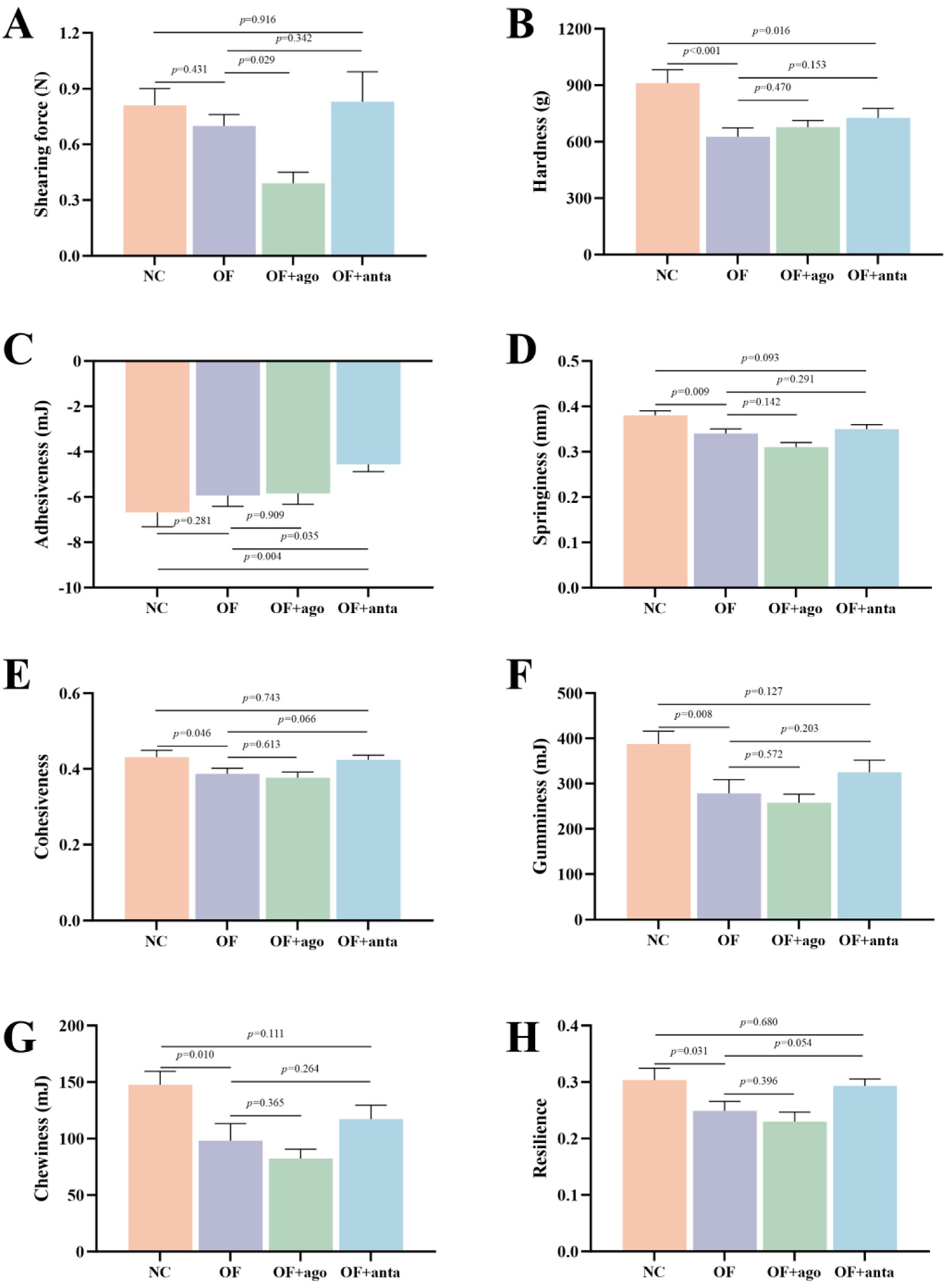 Antioxidants 14 01223 g002
