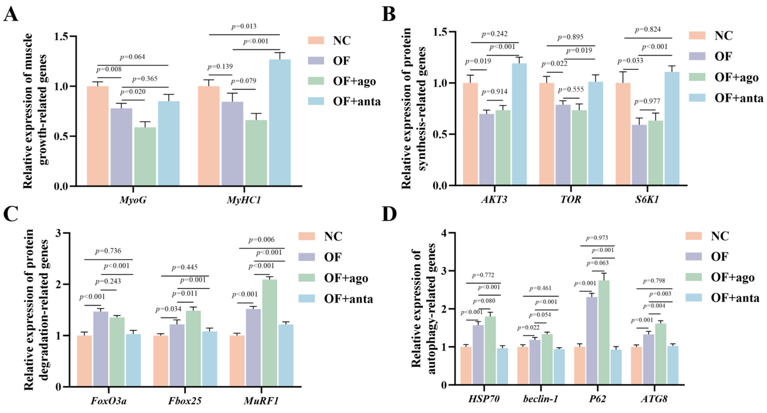 Antioxidants 14 01223 g006