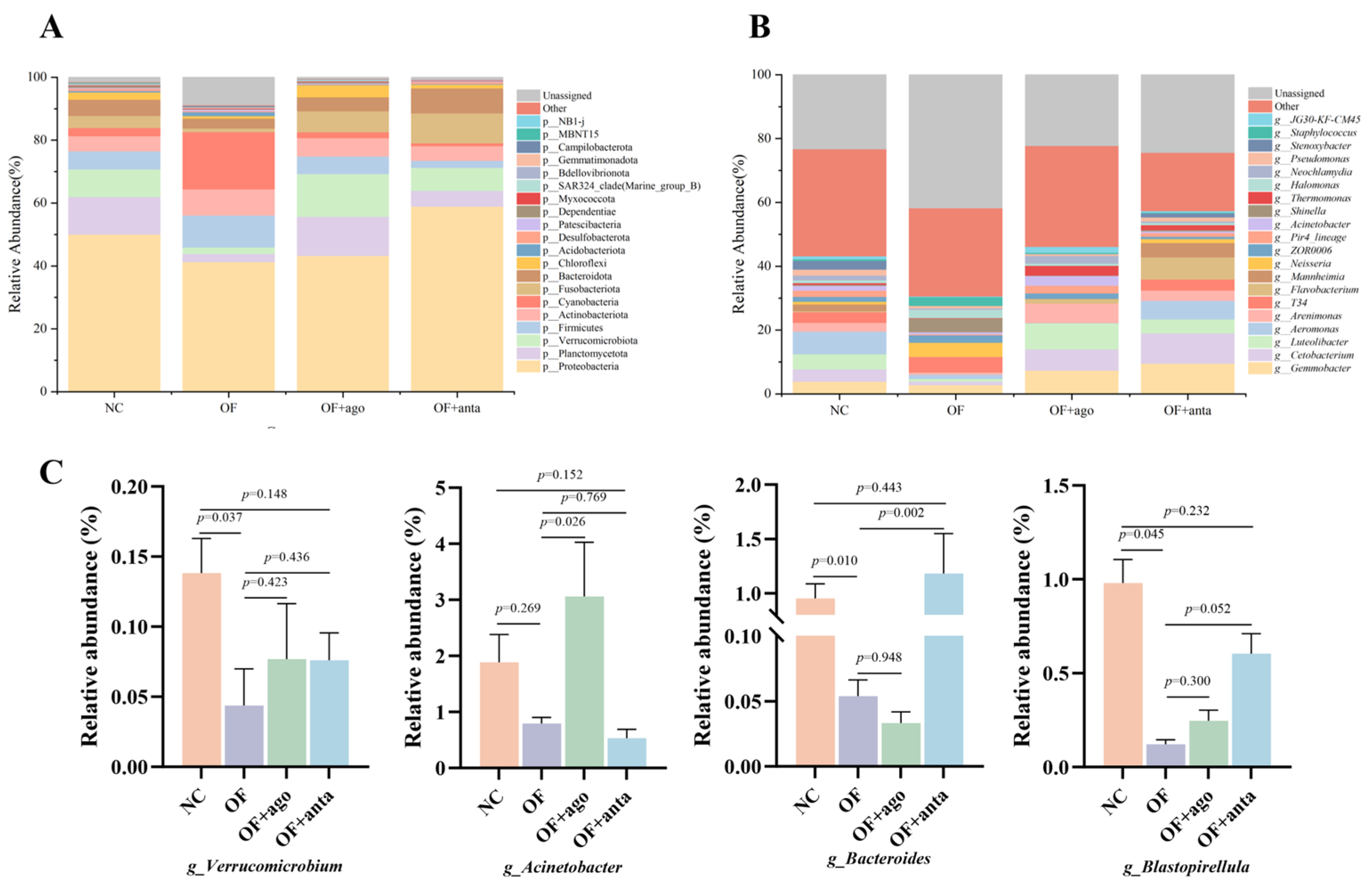 Antioxidants 14 01223 g007