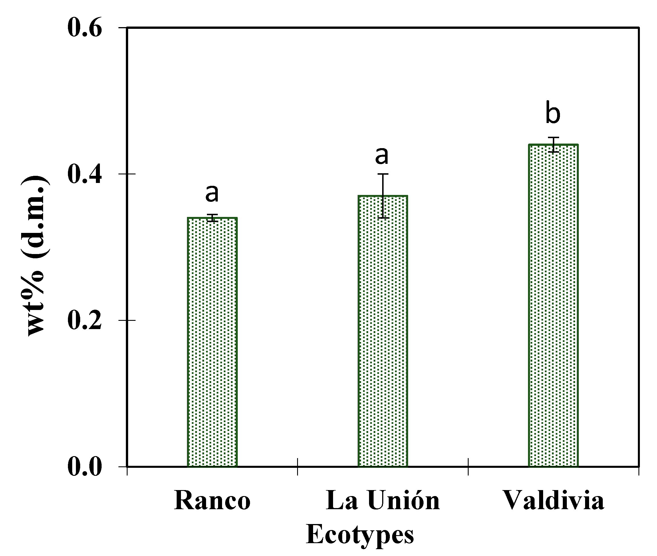 Antioxidants 14 01224 g002 Antioxidants 14 01224 g002