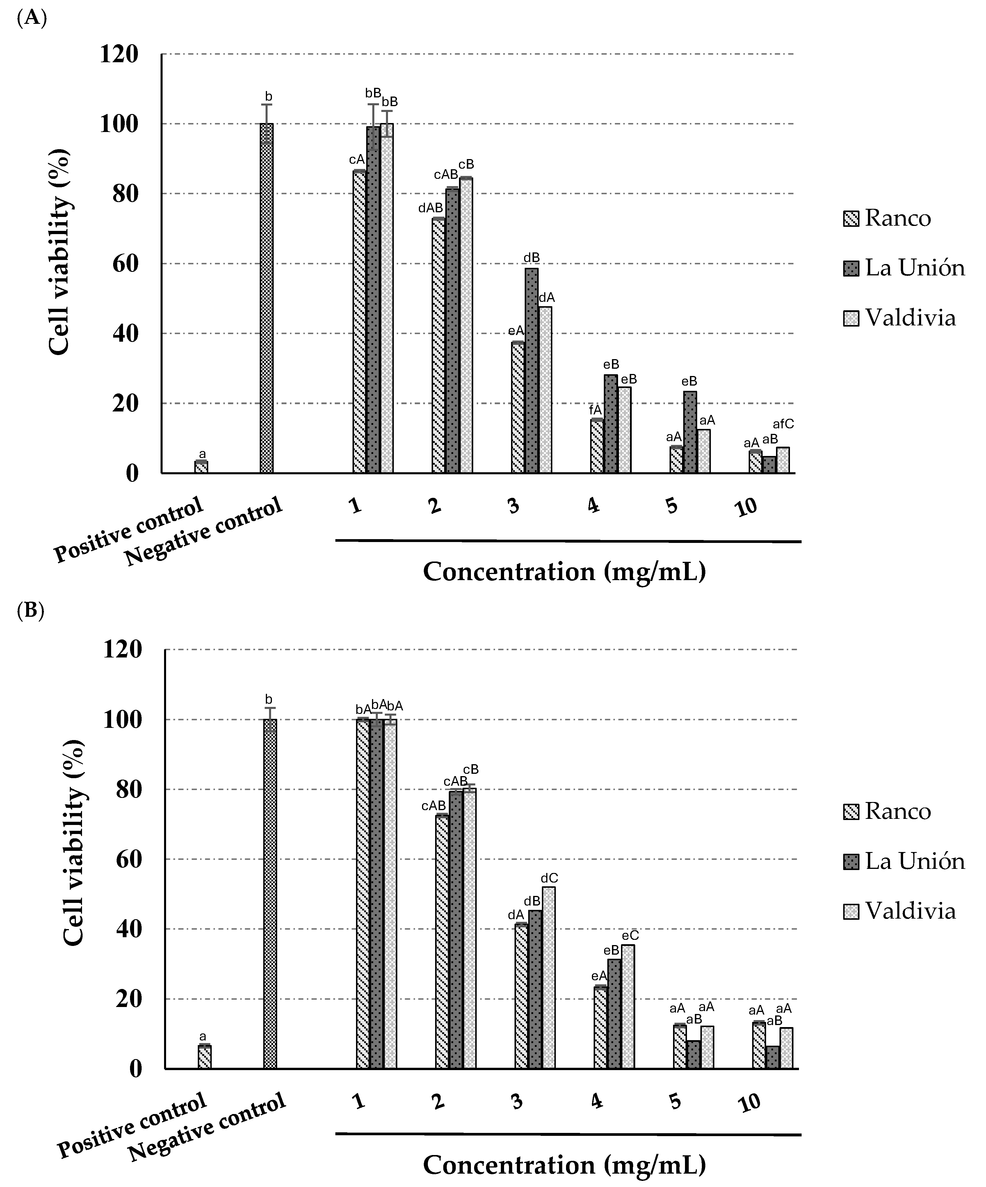 Antioxidants 14 01224 g003 Antioxidants 14 01224 g003