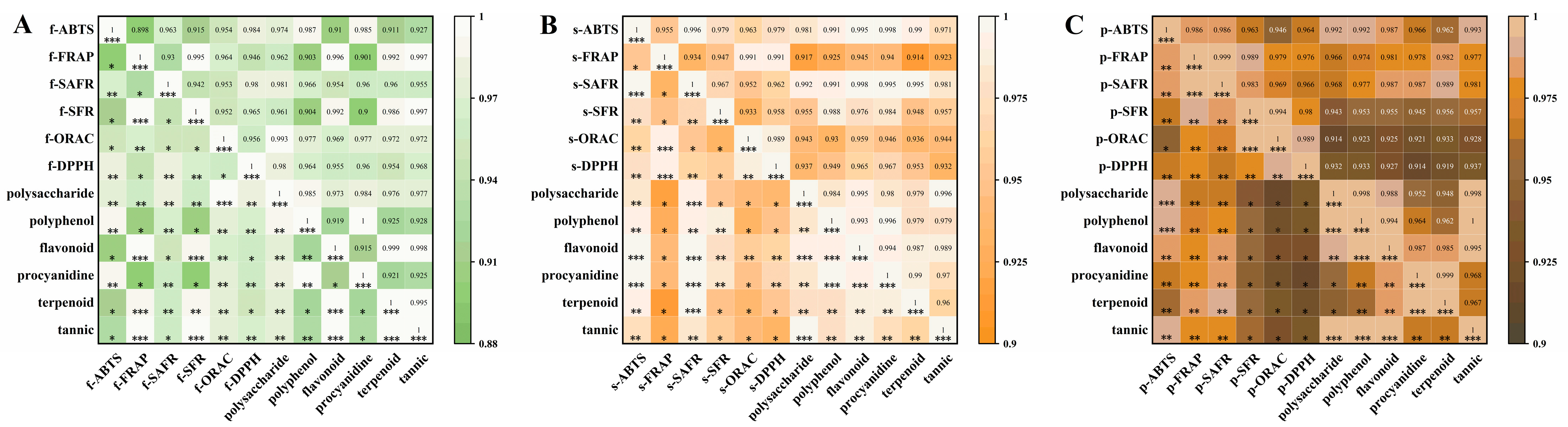 Antioxidants 14 01225 g001