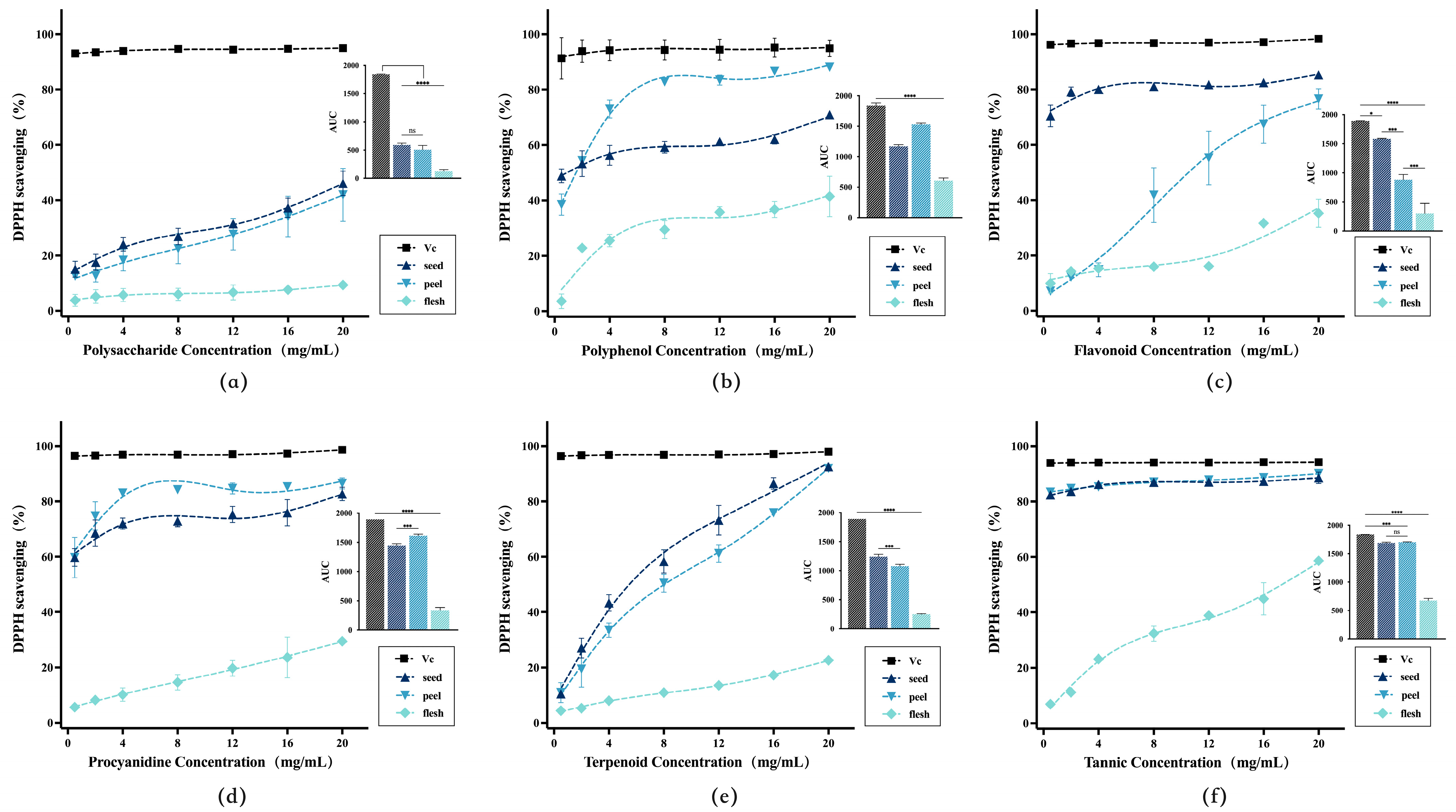 Antioxidants 14 01225 g002