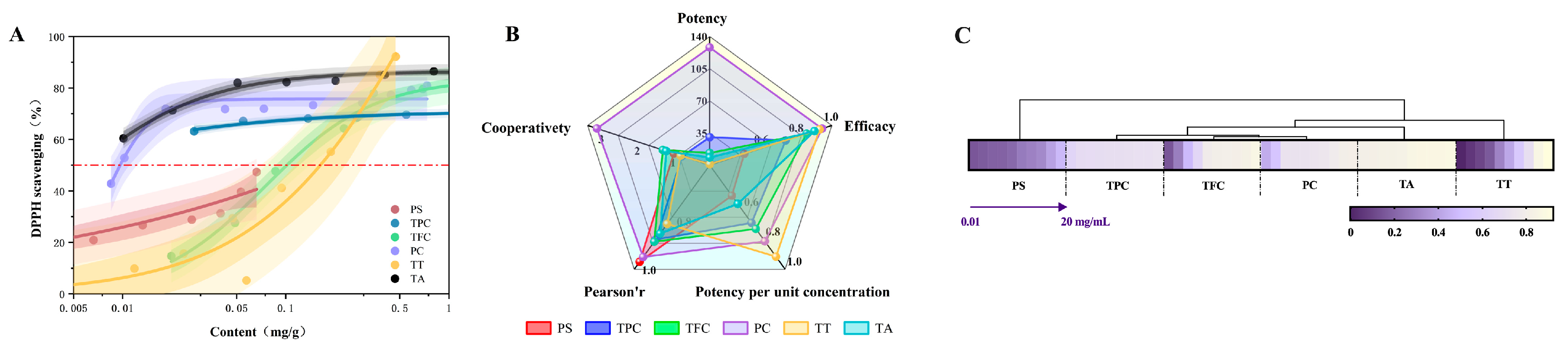 Antioxidants 14 01225 g003
