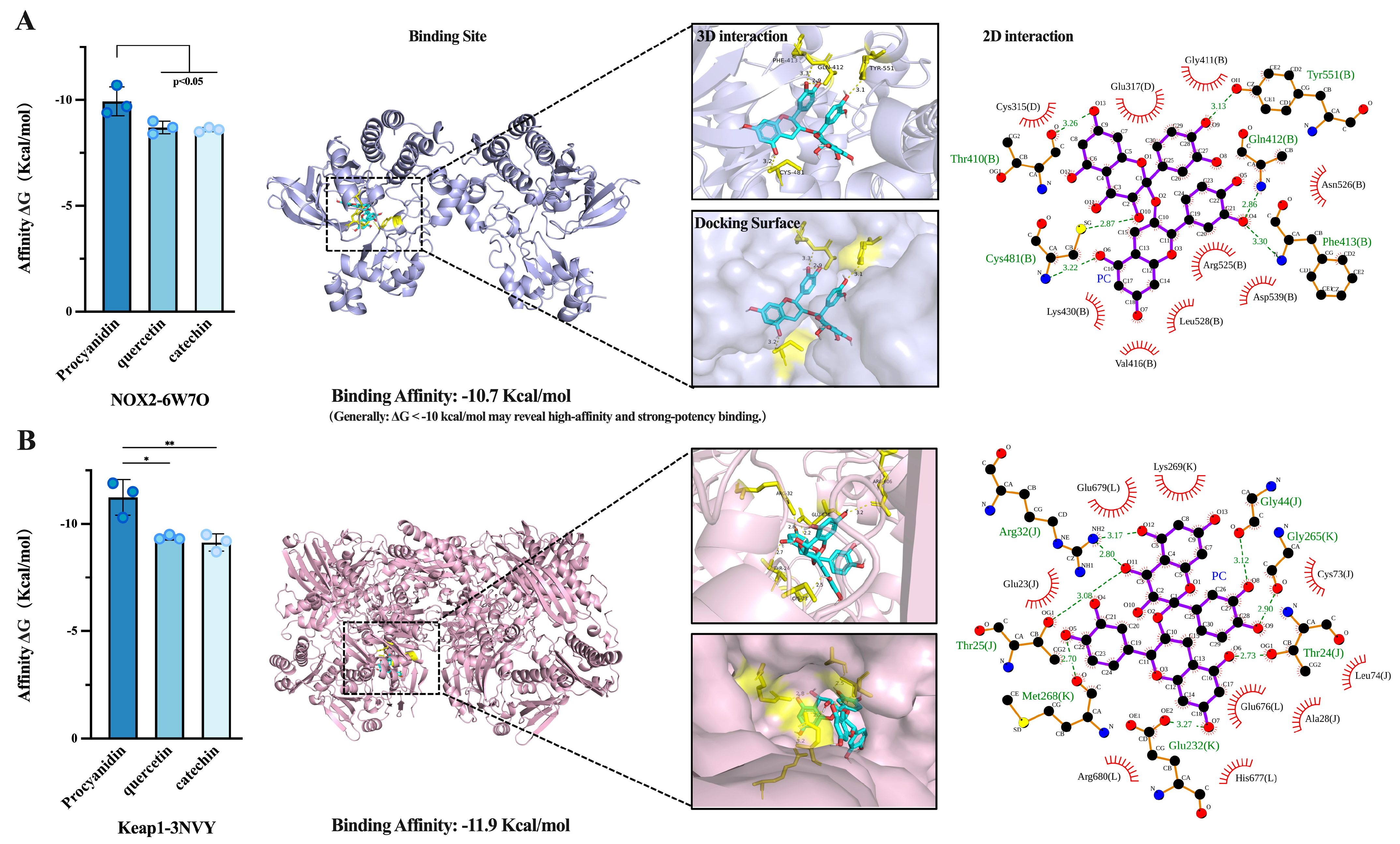 Antioxidants 14 01225 g004