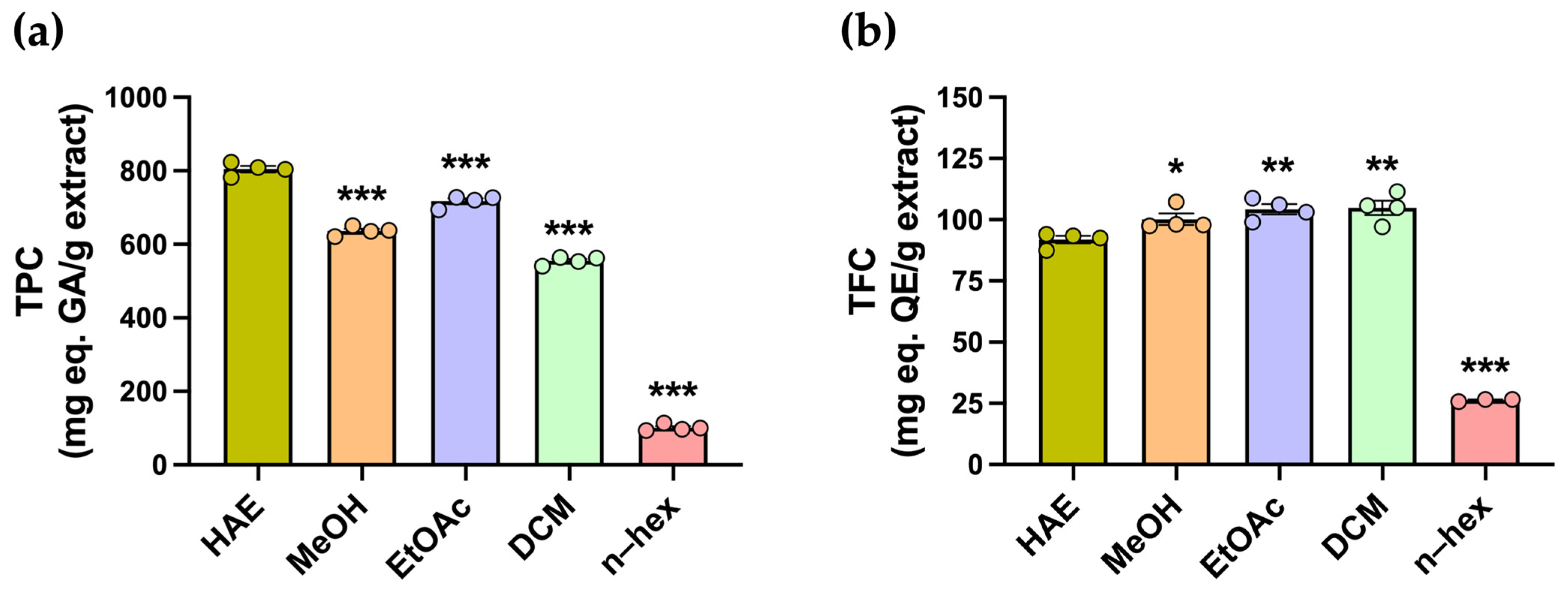 Antioxidants 14 01226 g002