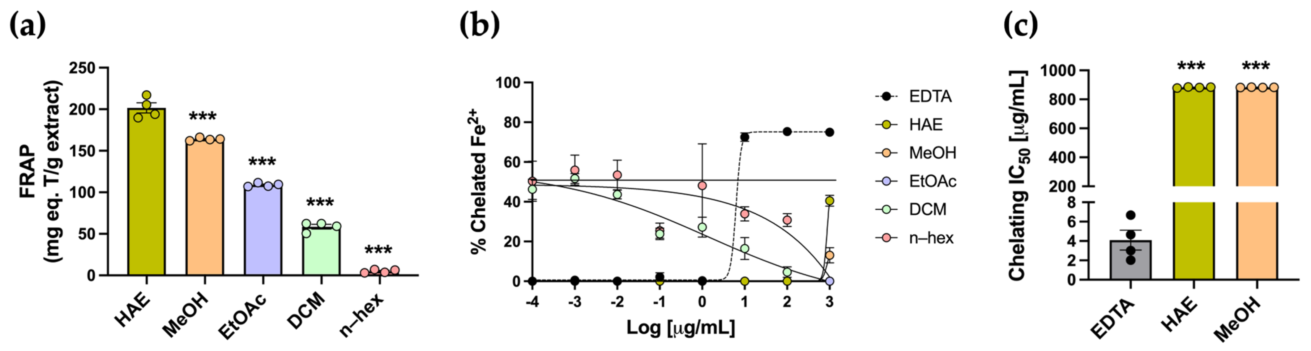 Antioxidants 14 01226 g003