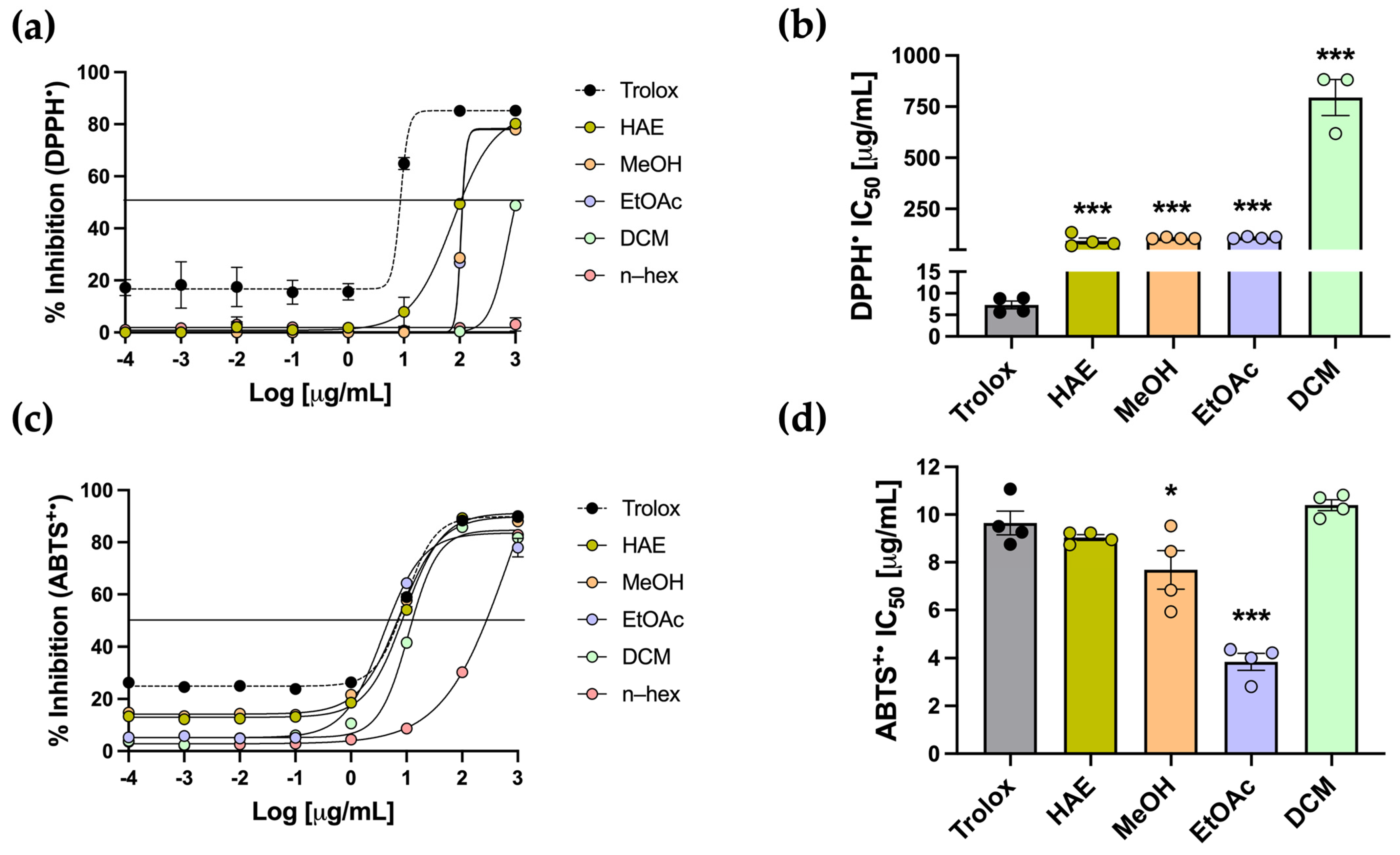 Antioxidants 14 01226 g004