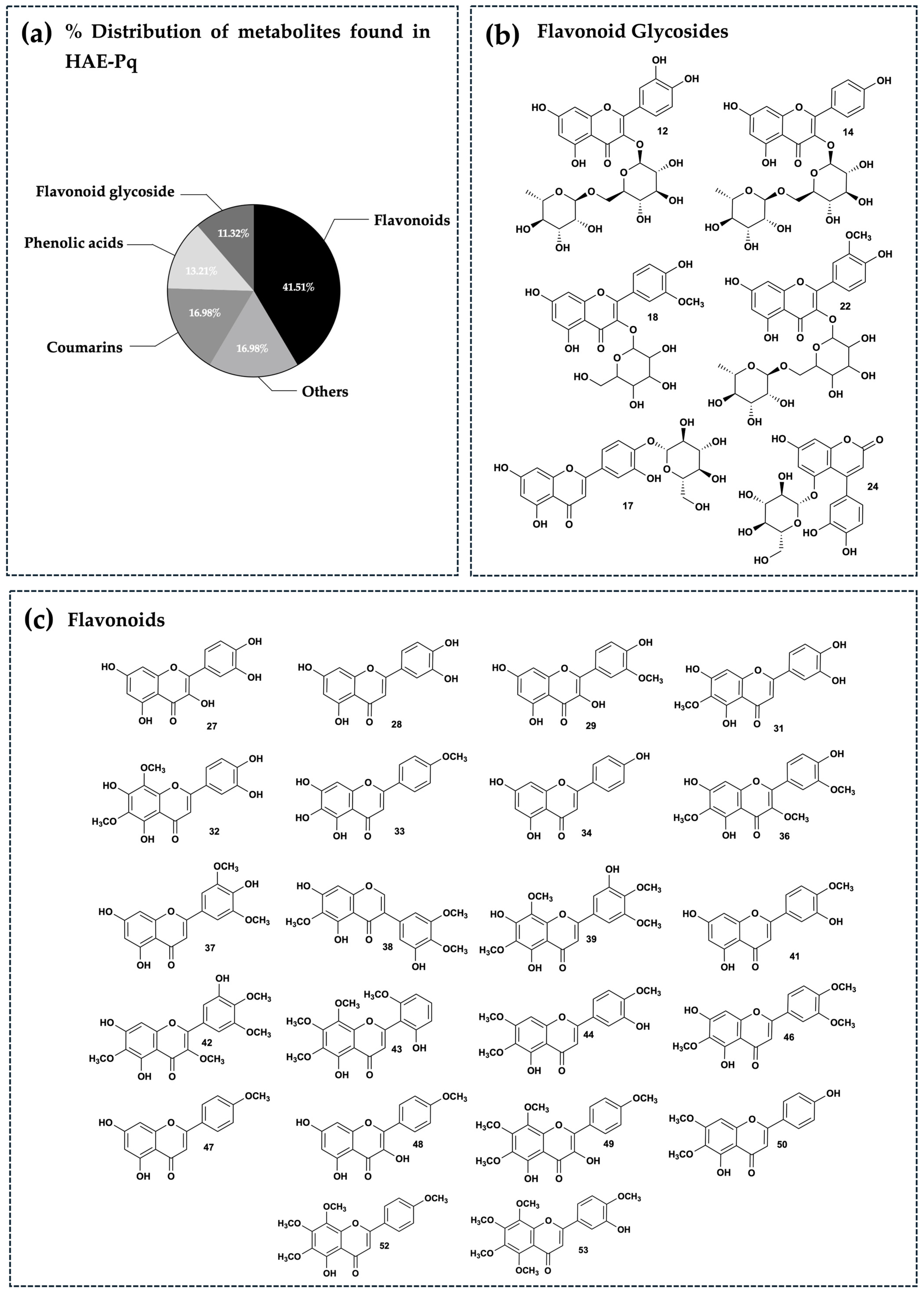 Antioxidants 14 01226 g006
