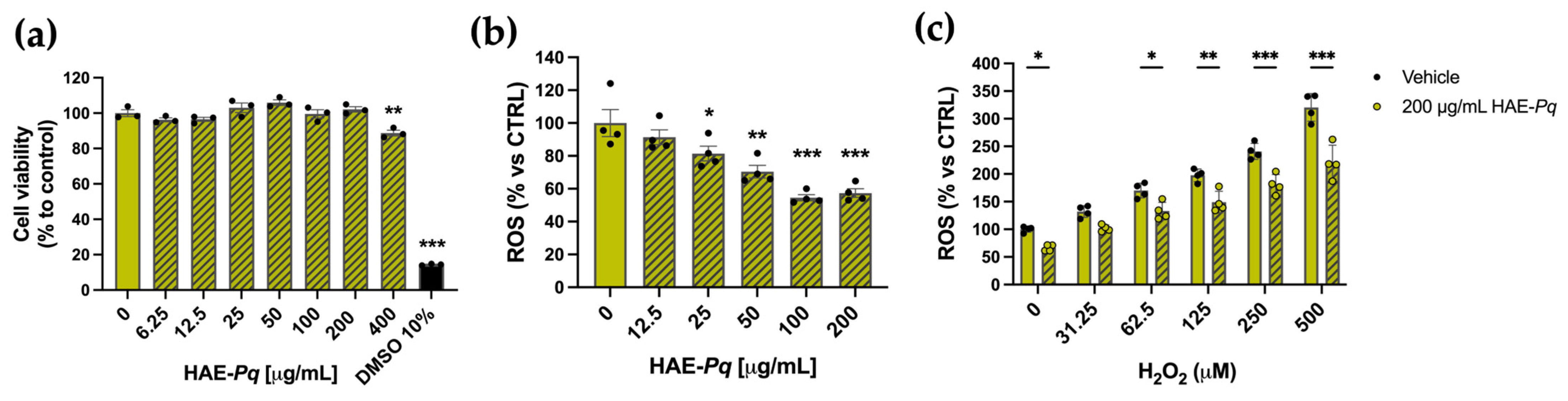 Antioxidants 14 01226 g007