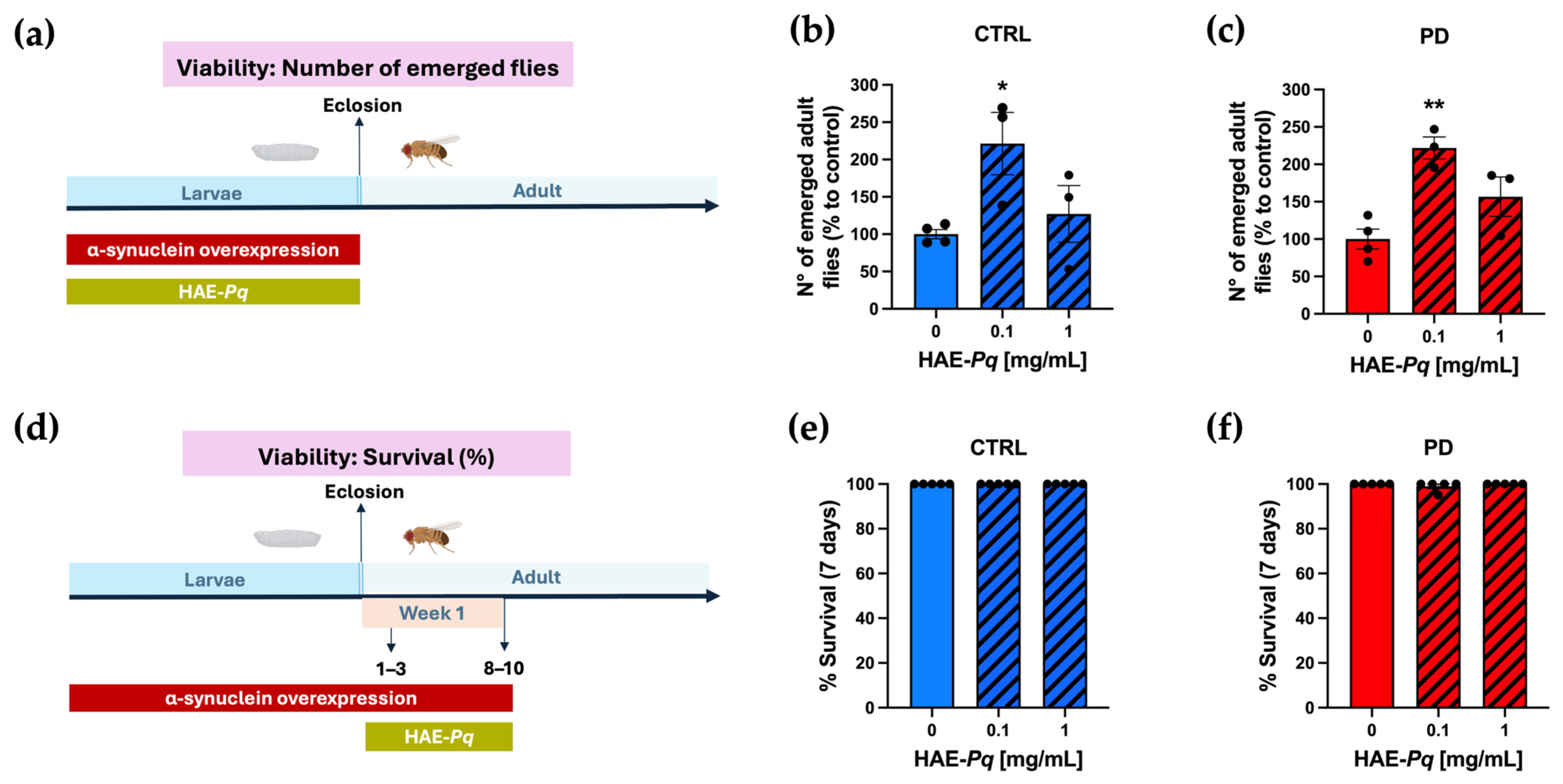 Antioxidants 14 01226 g008