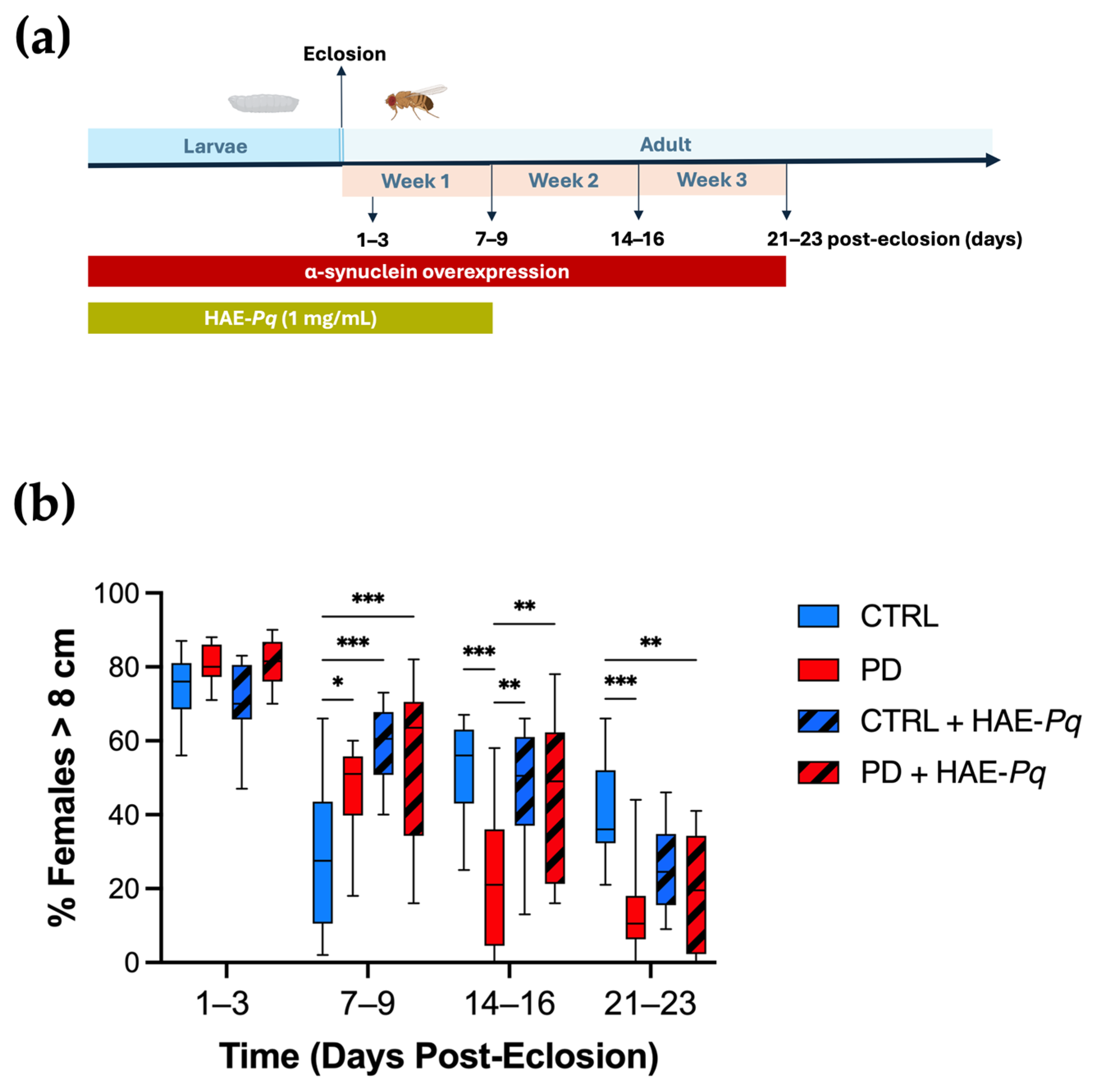 Antioxidants 14 01226 g009