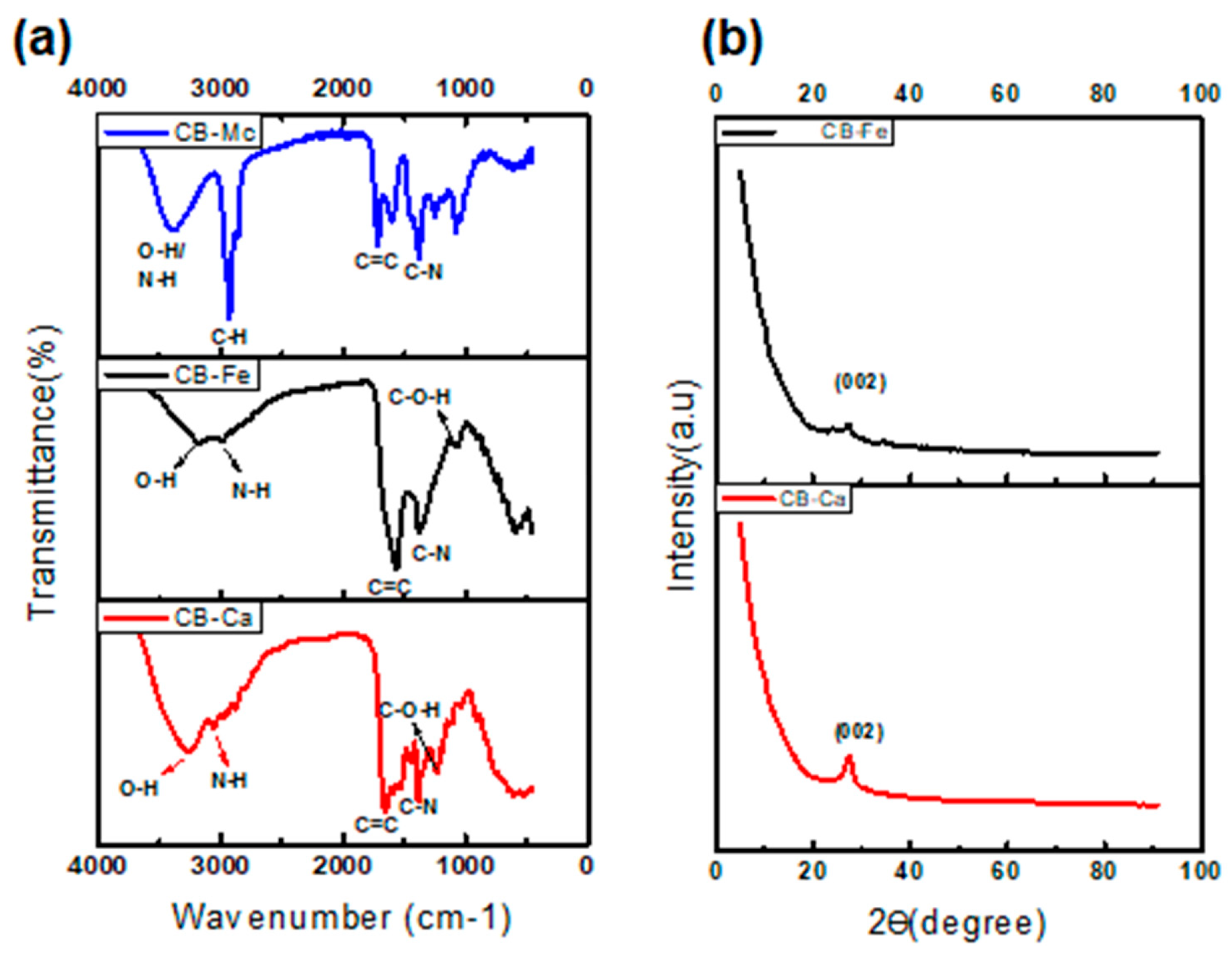 Antioxidants 14 01227 g002