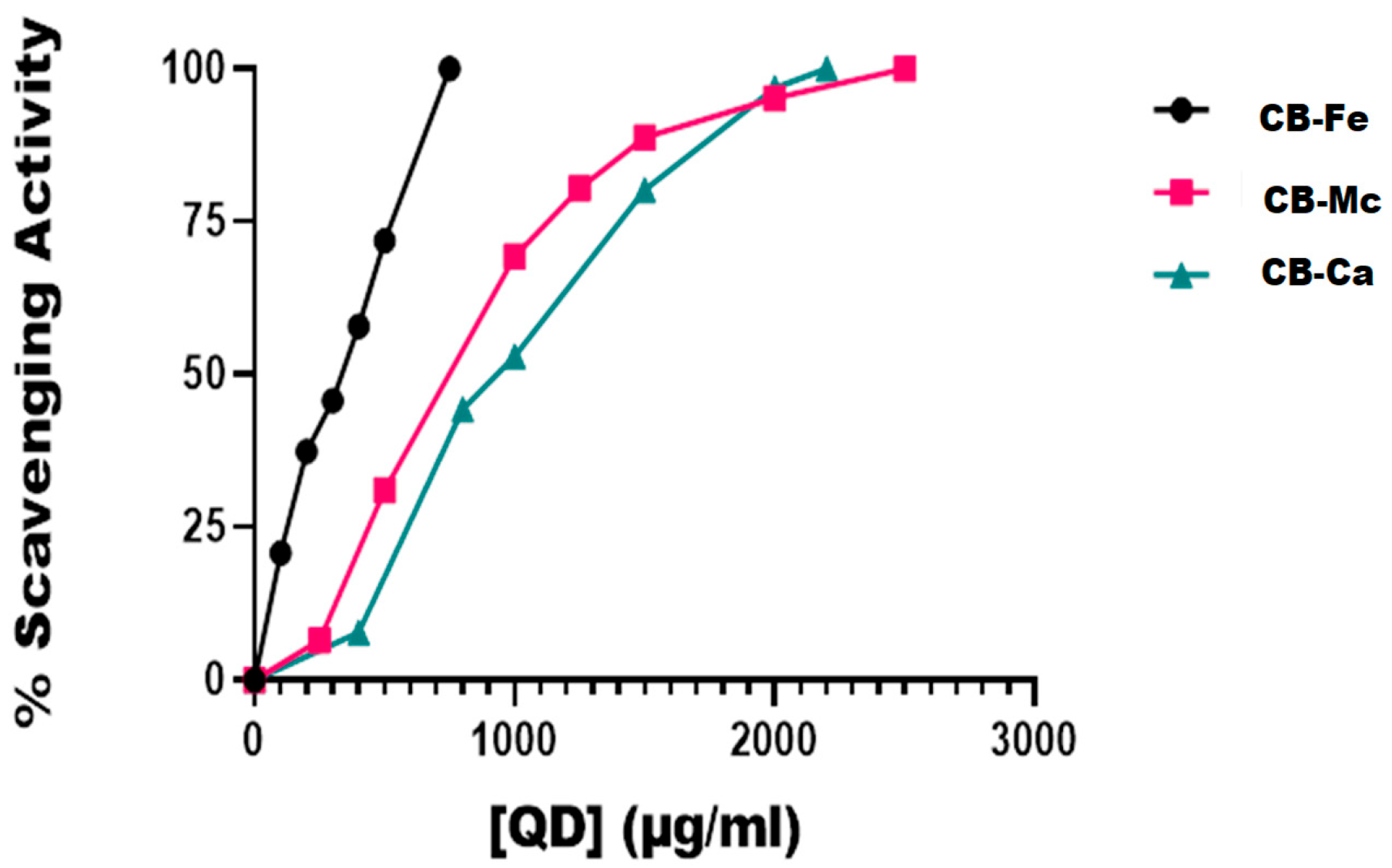 Antioxidants 14 01227 g004