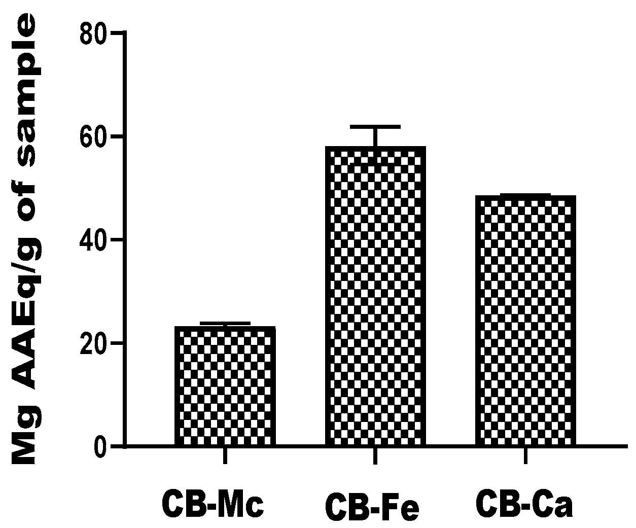 Antioxidants 14 01227 g005