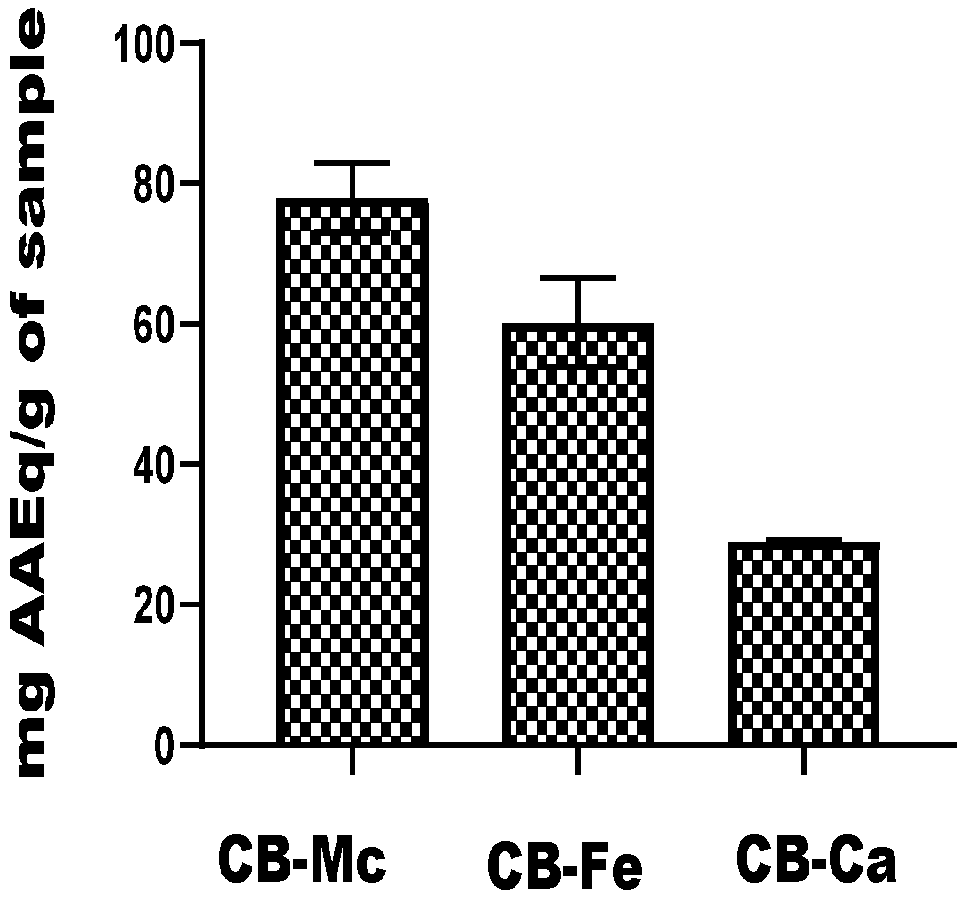 Antioxidants 14 01227 g006