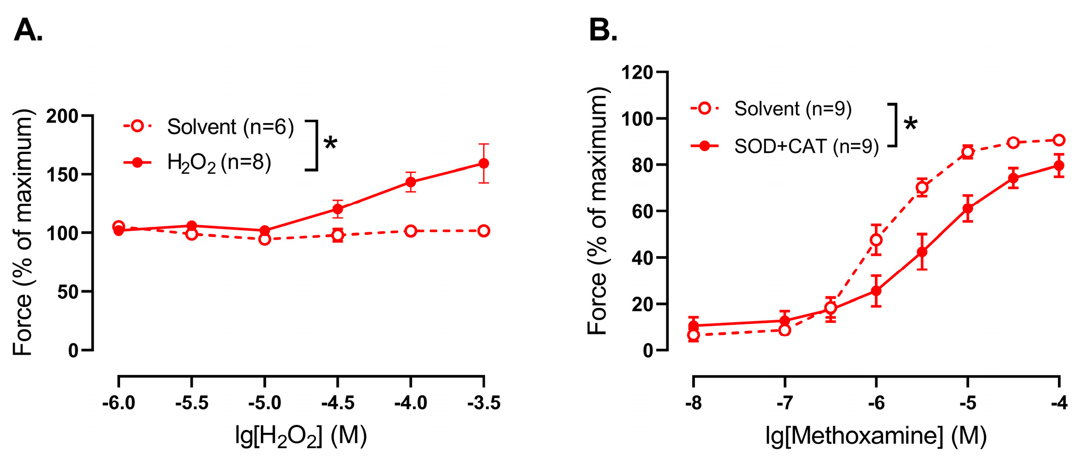 Antioxidants 14 01231 g004