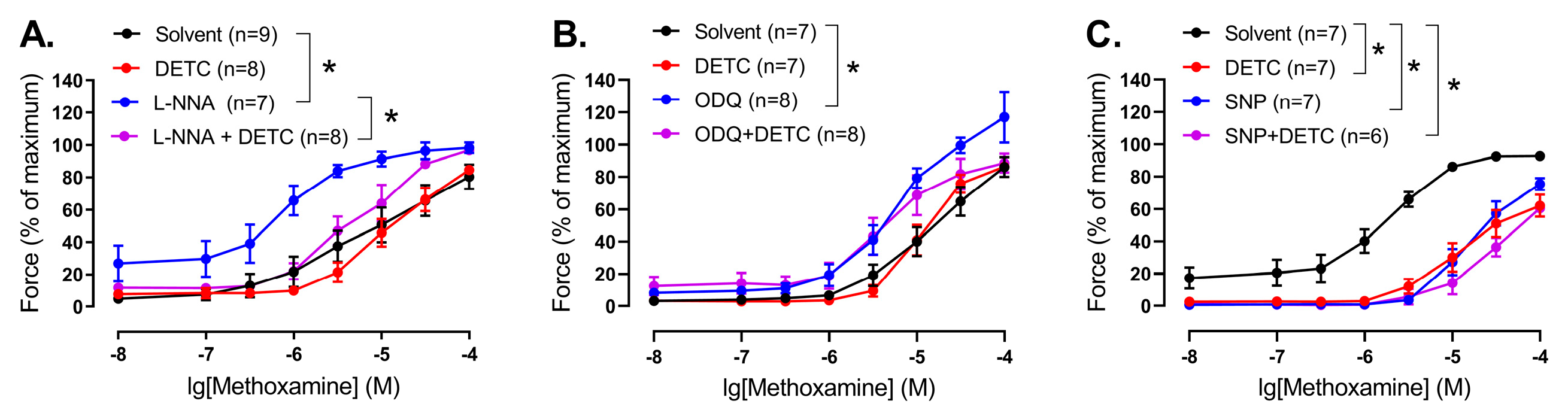 Antioxidants 14 01231 g007
