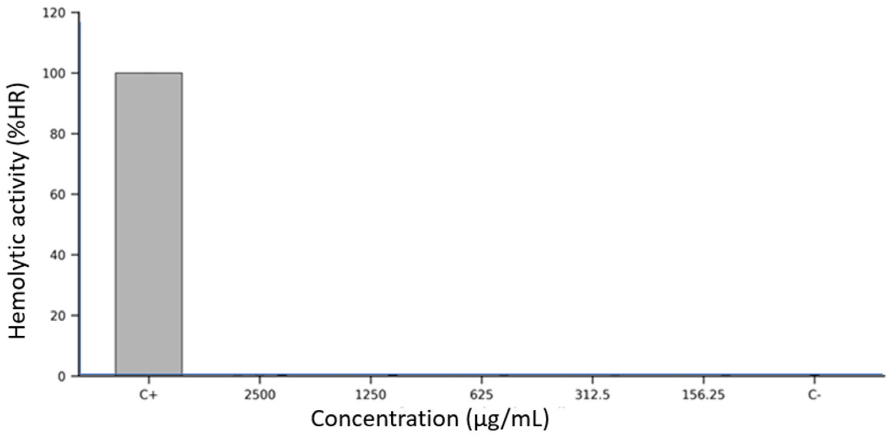 Antioxidants 14 01232 g002