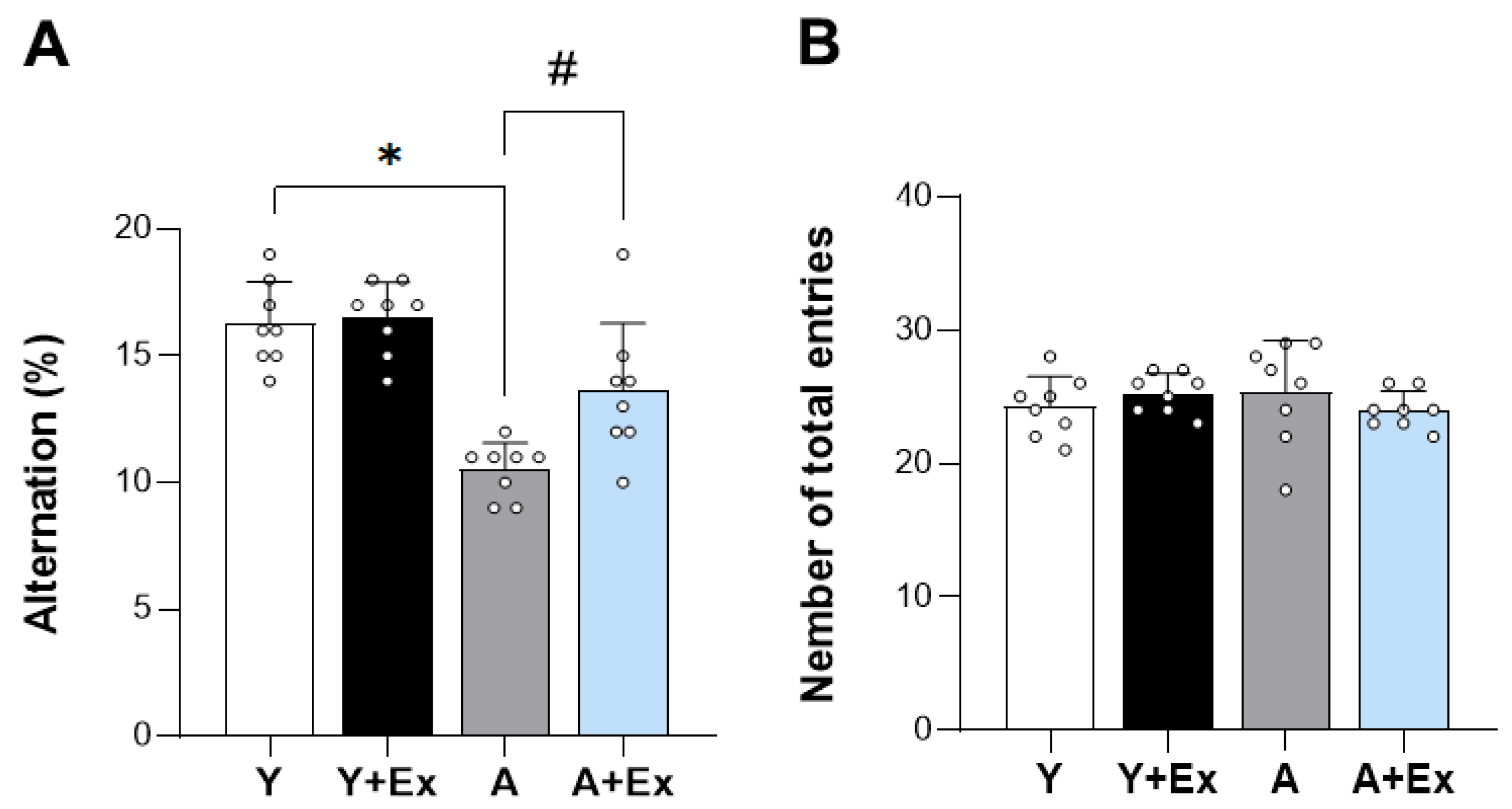 Antioxidants 14 01239 g002 Antioxidants 14 01239 g002