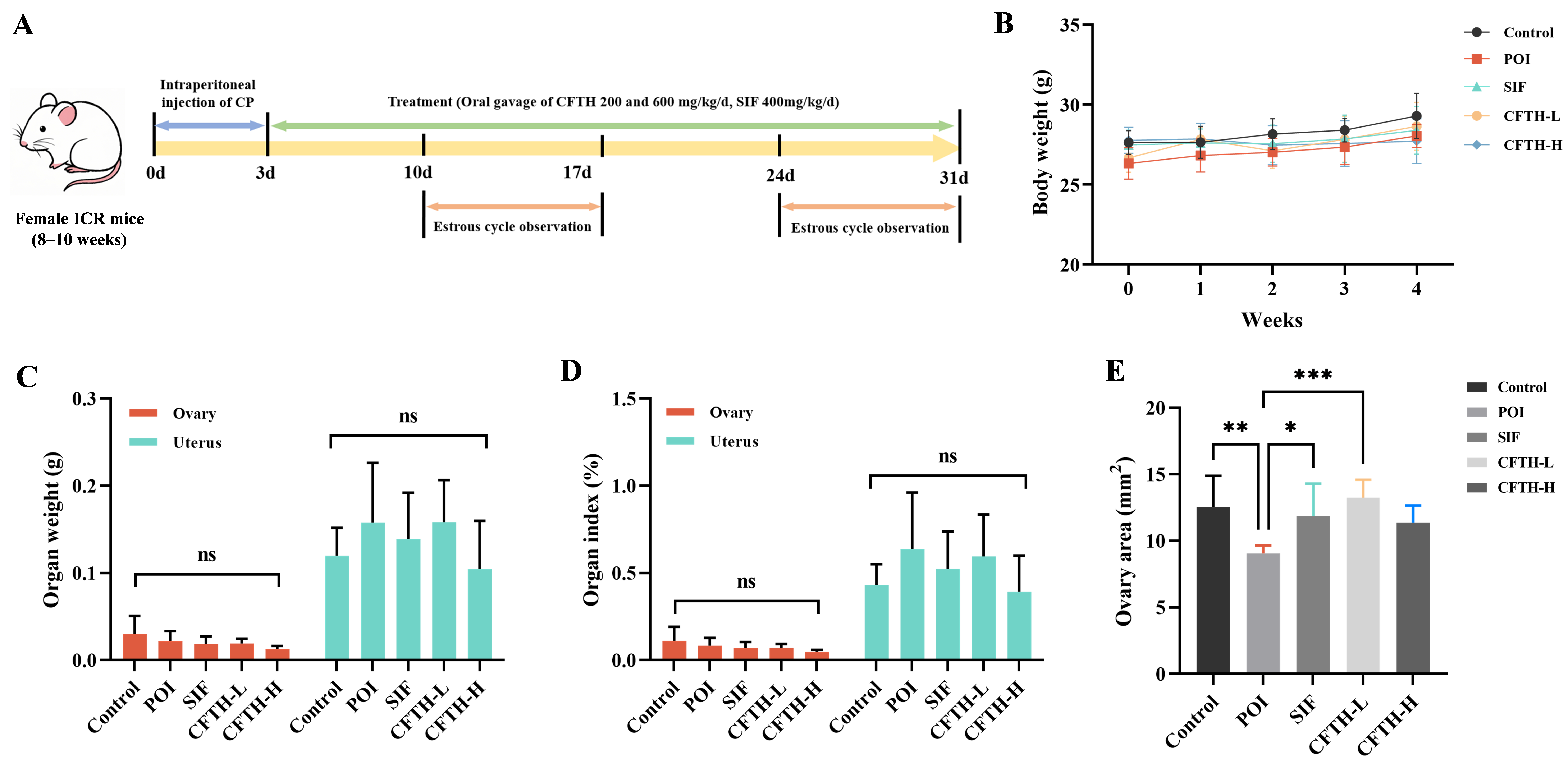 Antioxidants 14 01245 g001