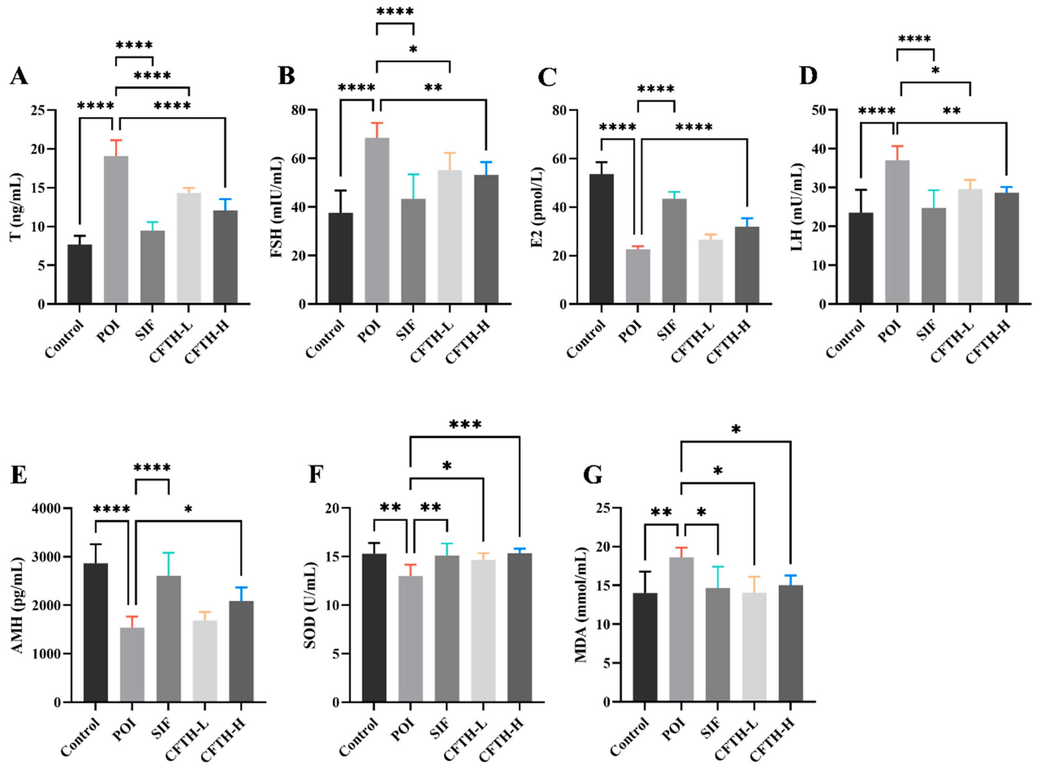 Antioxidants 14 01245 g004
