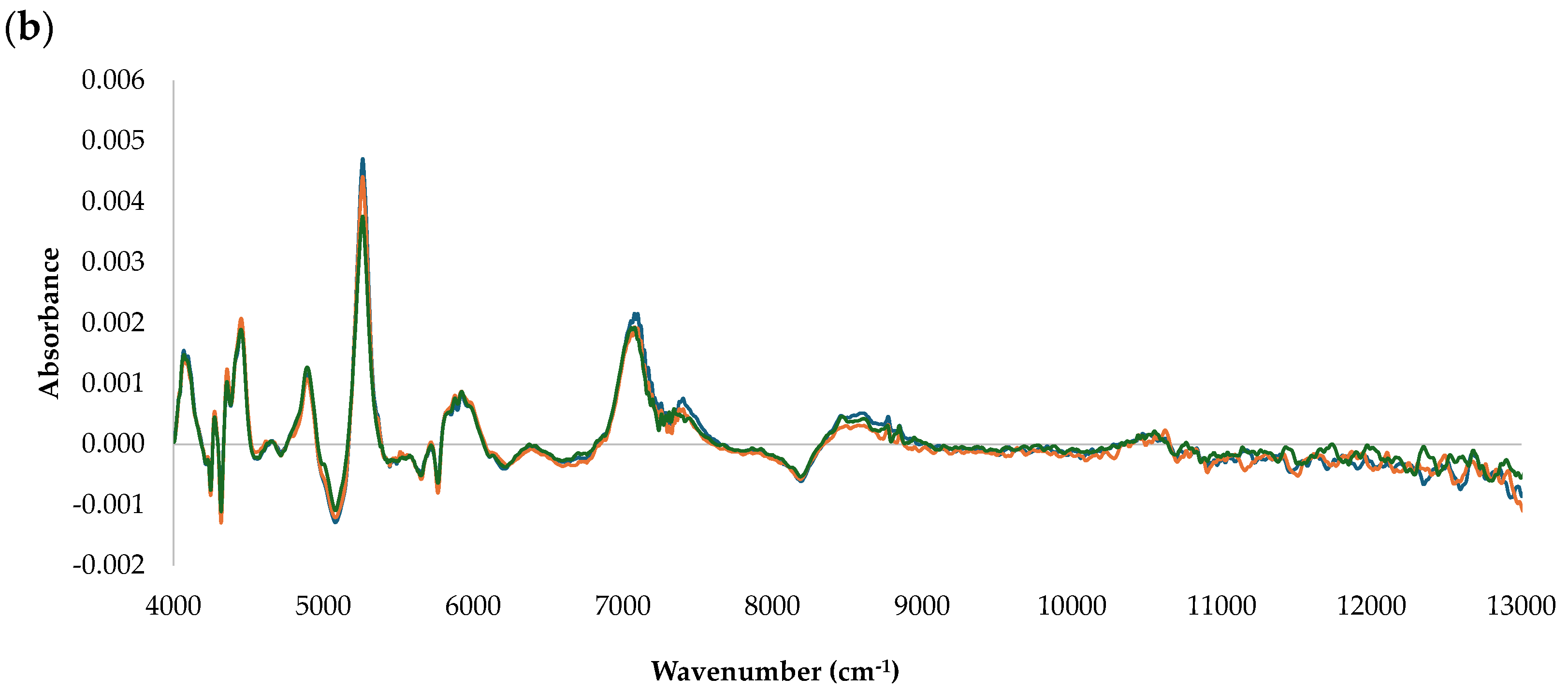 Antioxidants 14 01246 g001b Antioxidants 14 01246 g001b