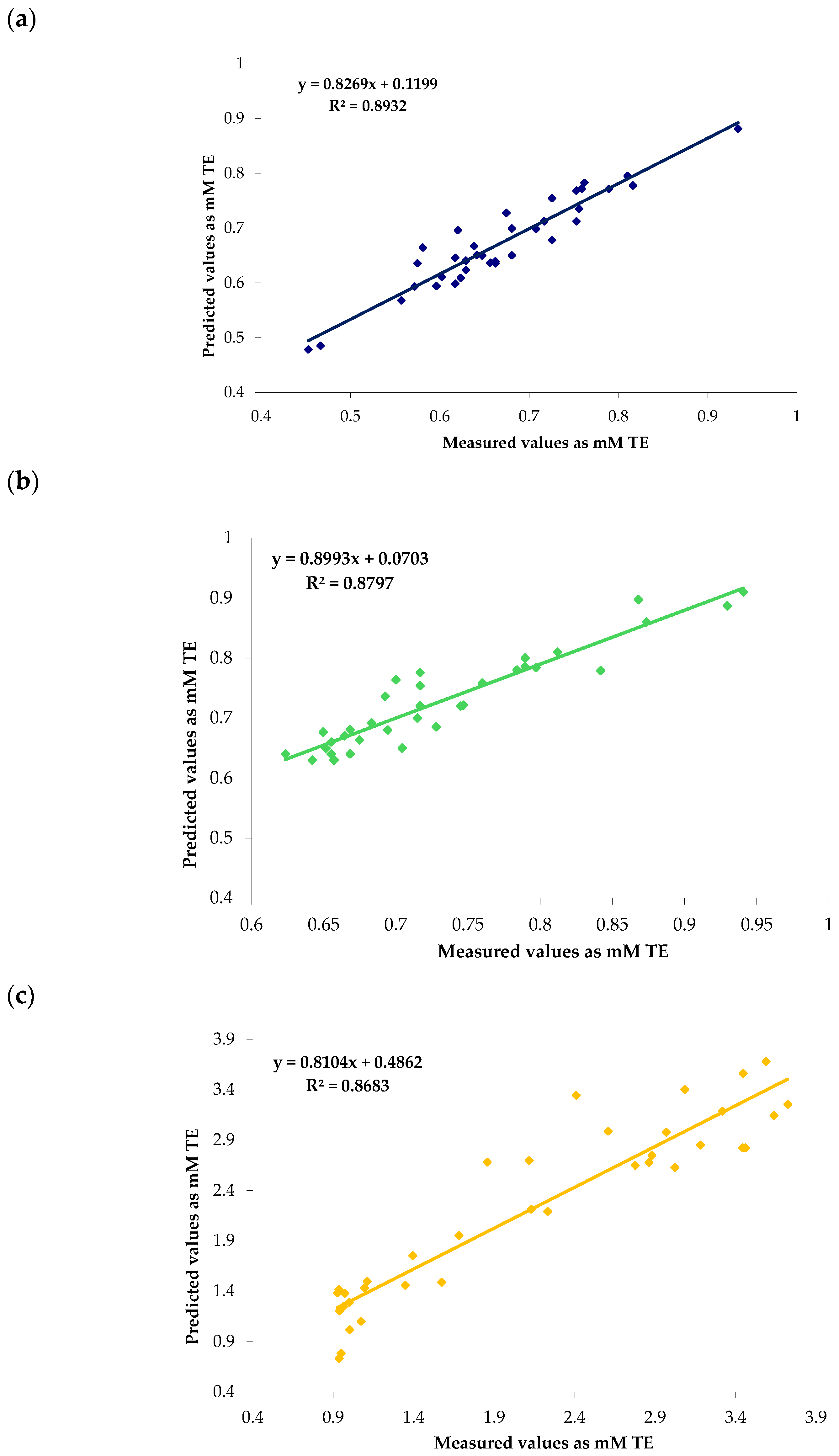 Antioxidants 14 01246 g002 Antioxidants 14 01246 g002