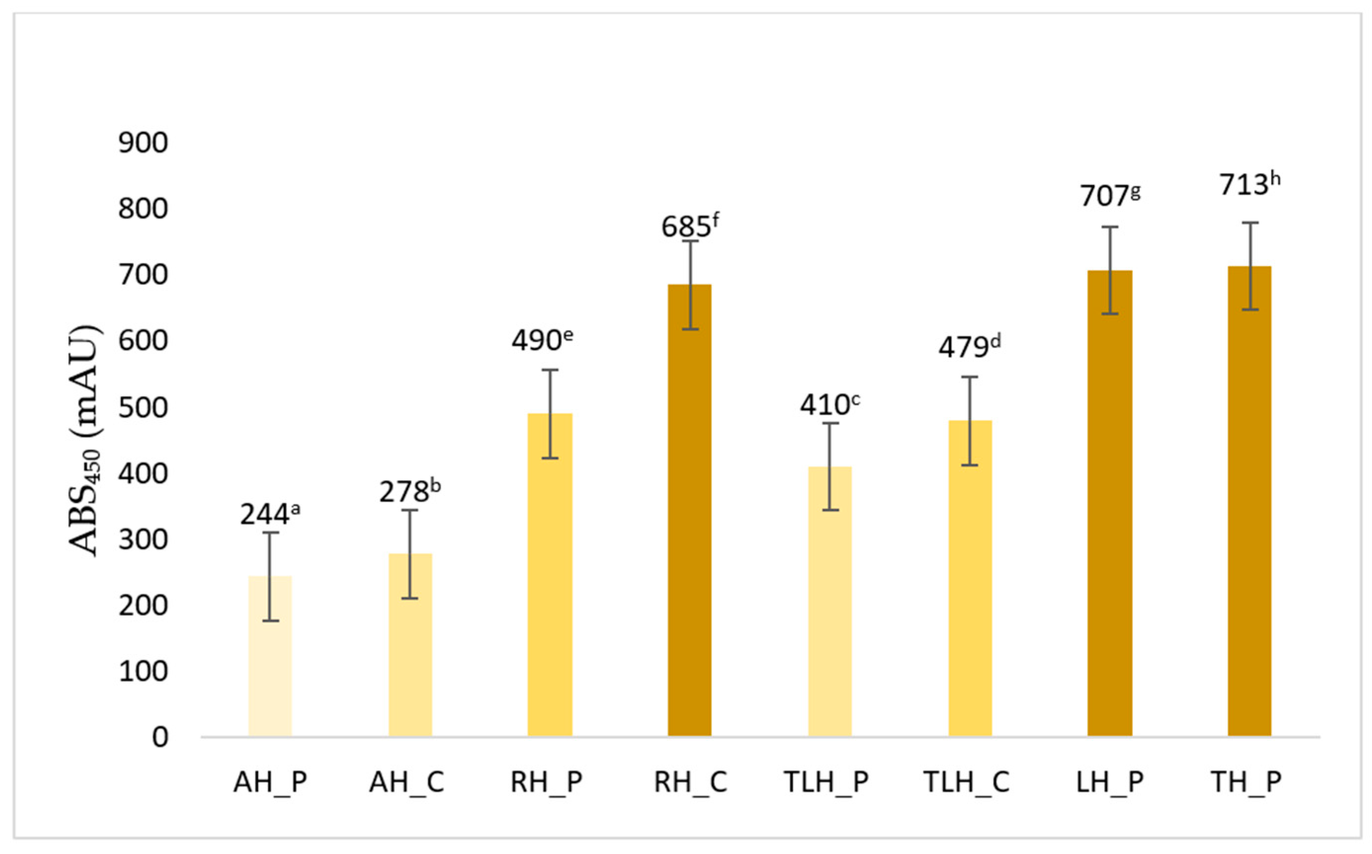 Antioxidants 14 01248 g001